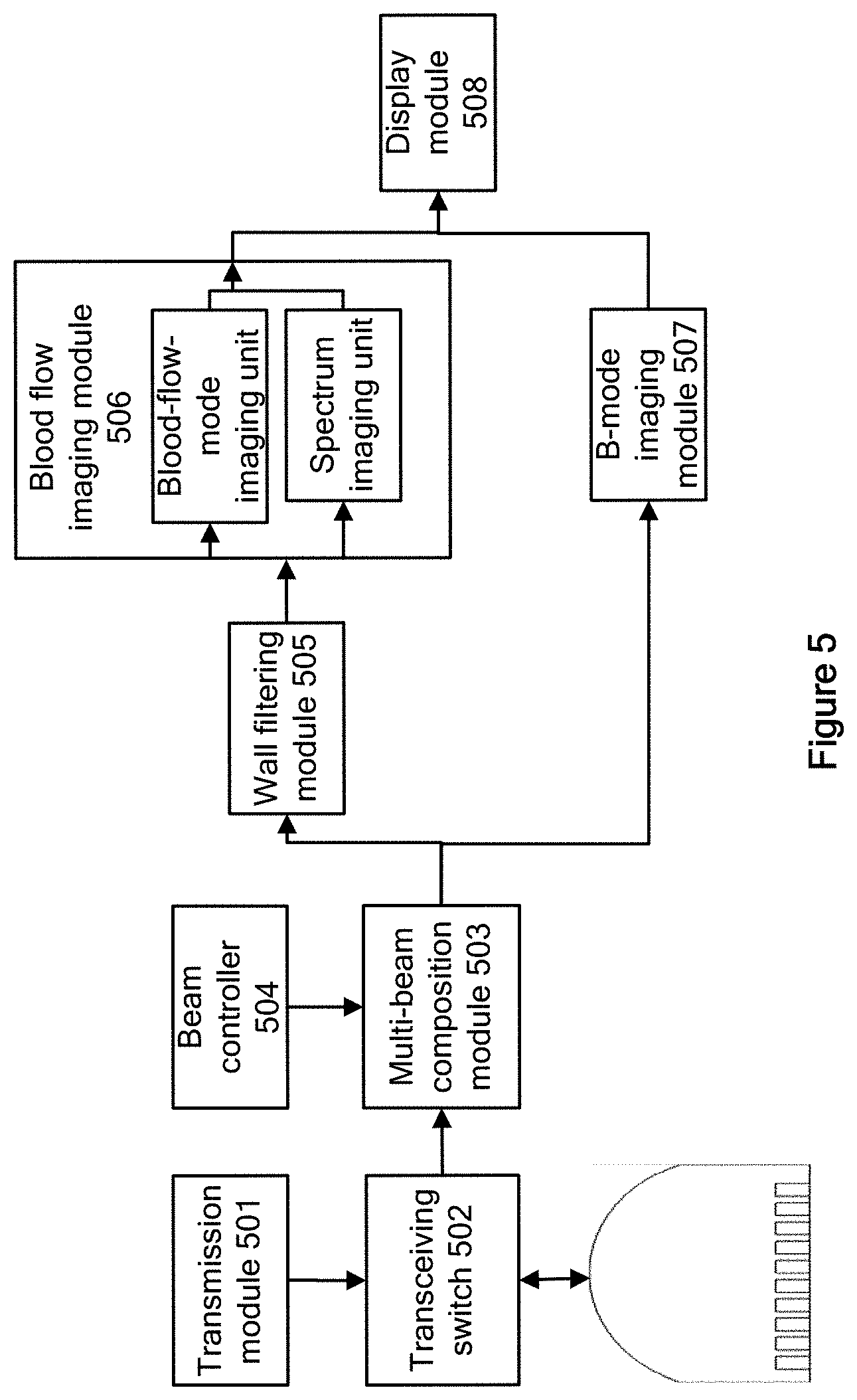 Patent US11771397 Figure 5 – Method and device for simultaneously carrying out blood flow doppler imaging and pulse doppler imaging