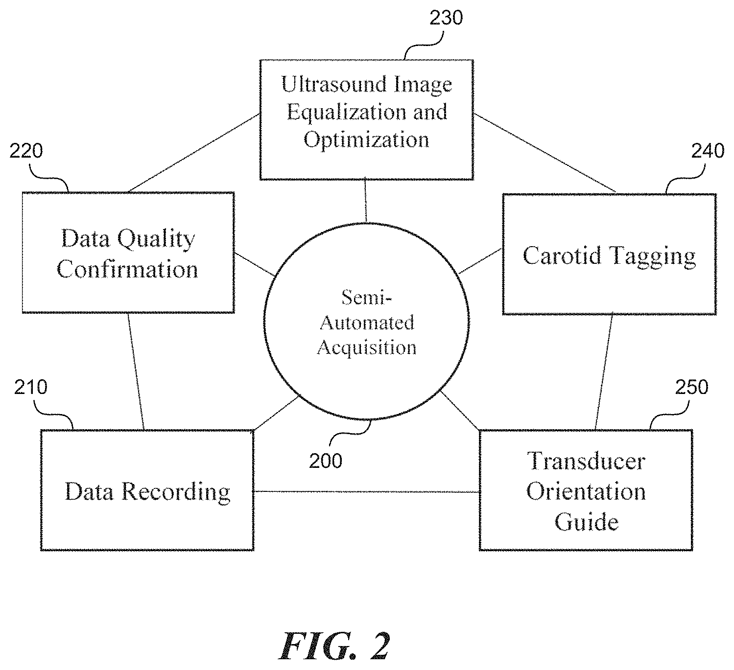 Patent US11771399 Figure 2 – Apparatus and method to guide ultrasound acquisition of the peripheral arteries in the transverse plane