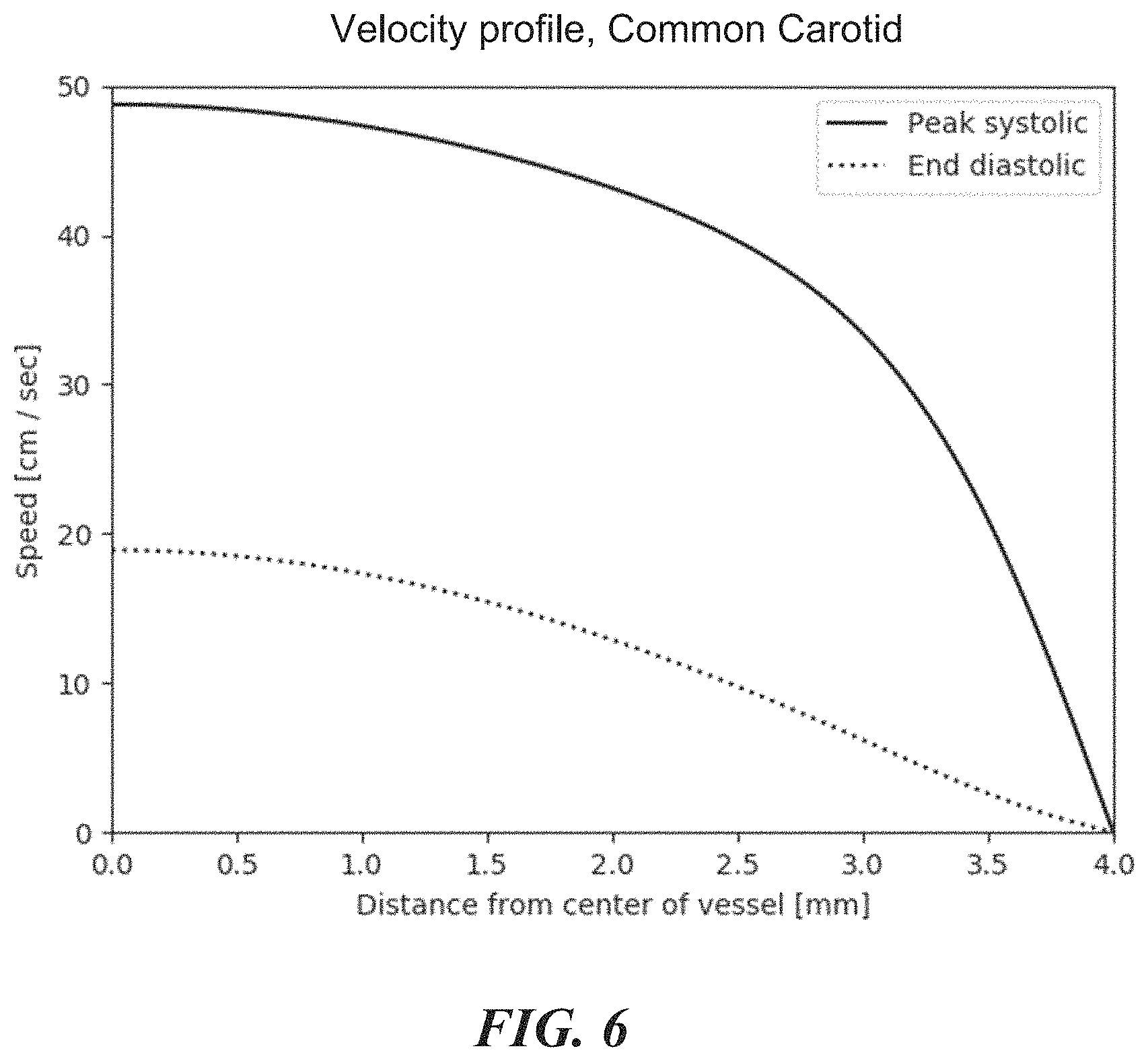 Patent US11771399 Figure 6 – Apparatus and method to guide ultrasound acquisition of the peripheral arteries in the transverse plane