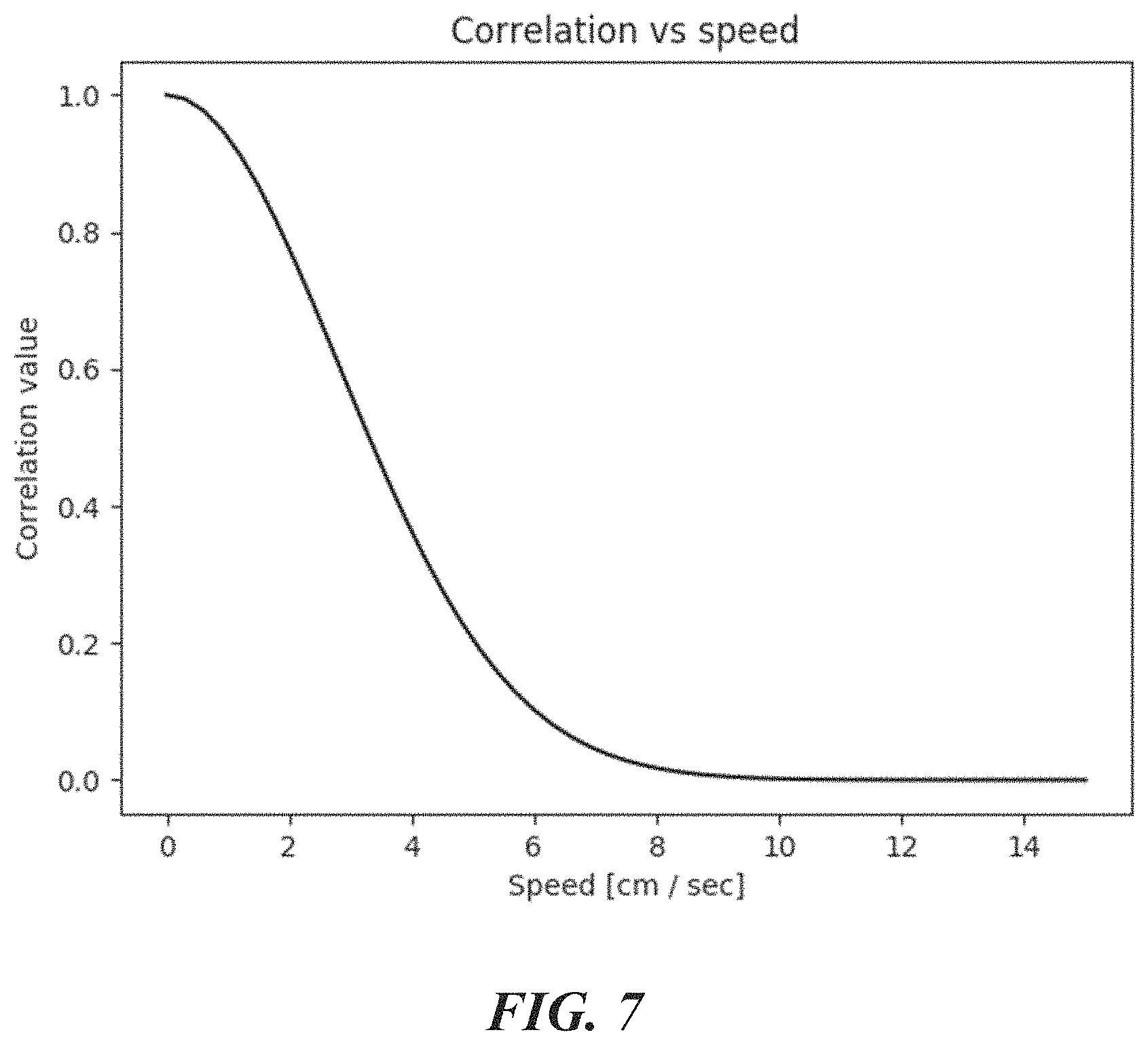 Patent US11771399 Figure 7 – Apparatus and method to guide ultrasound acquisition of the peripheral arteries in the transverse plane
