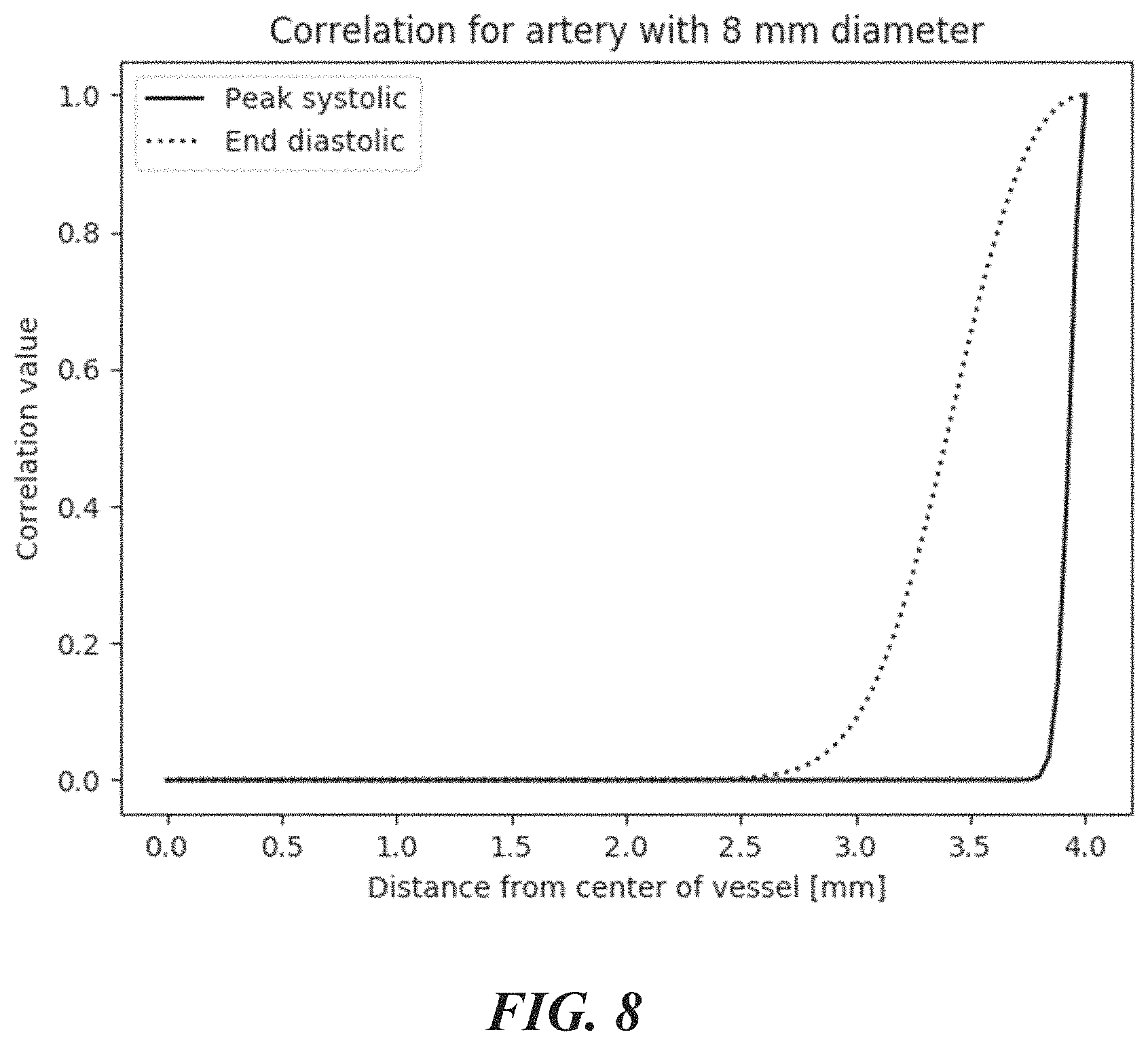 Patent US11771399 Figure 8 – Apparatus and method to guide ultrasound acquisition of the peripheral arteries in the transverse plane
