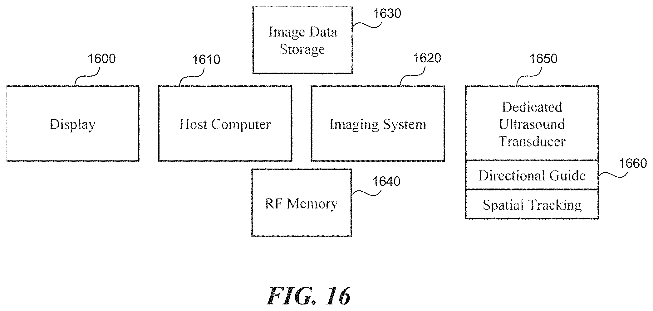 Patent US11771399 Figure 16 – Apparatus and method to guide ultrasound acquisition of the peripheral arteries in the transverse plane