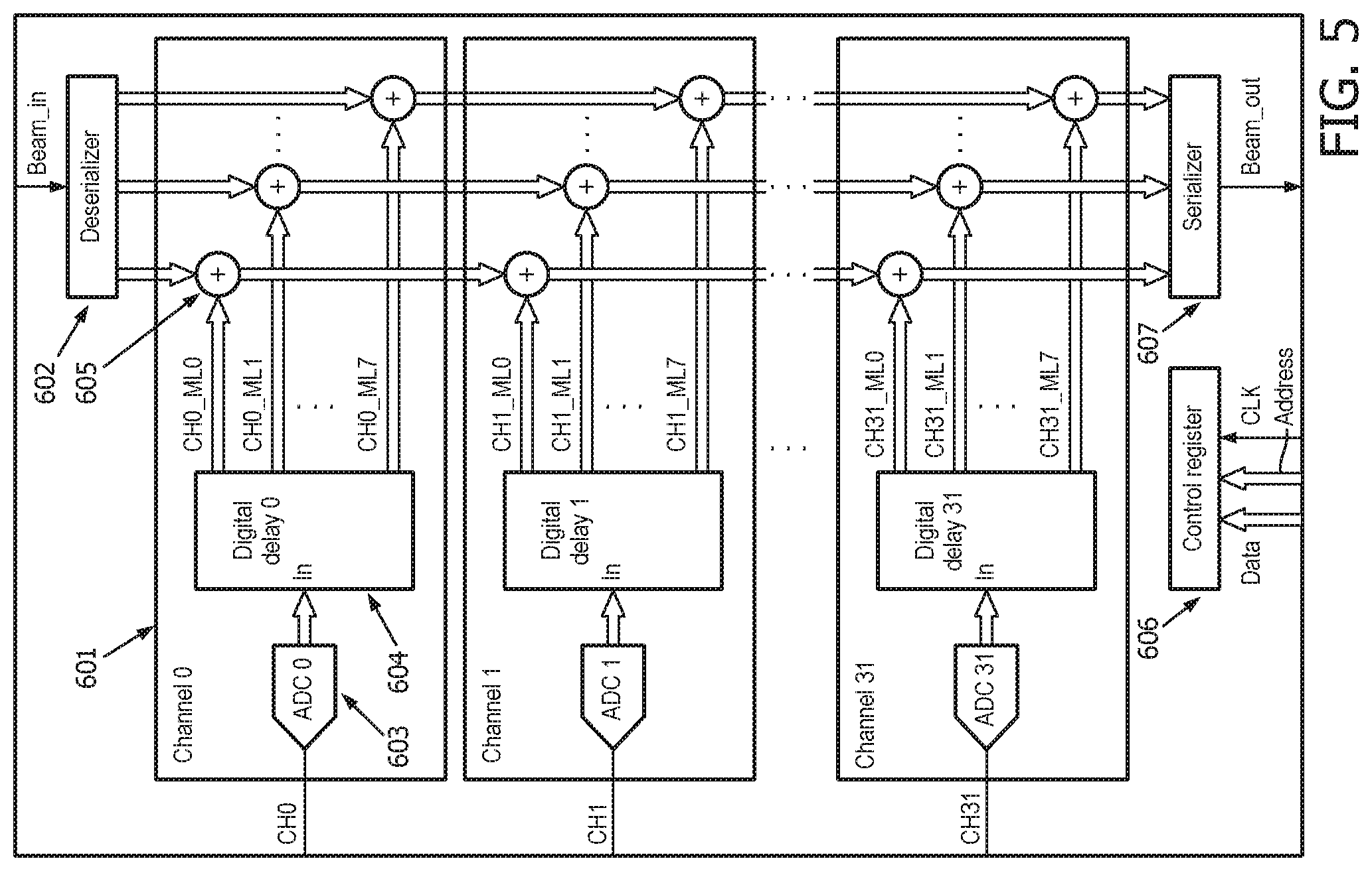 Patent US11771403 Figure 5 – Ultrasound probe with thirty-two channel digital microbeamformer