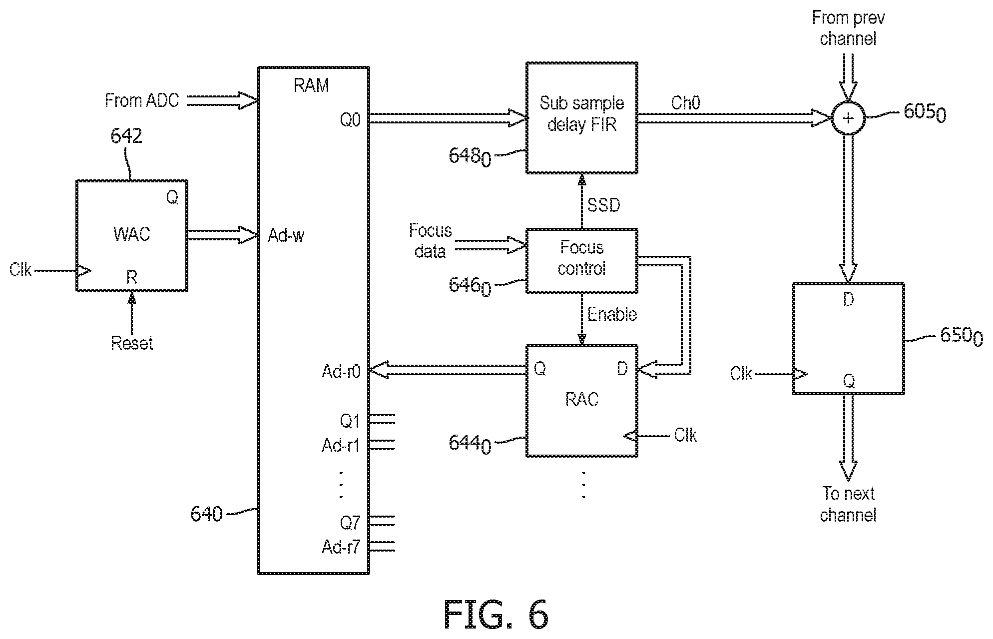 Patent US11771403 Figure 7 – Ultrasound probe with thirty-two channel digital microbeamformer