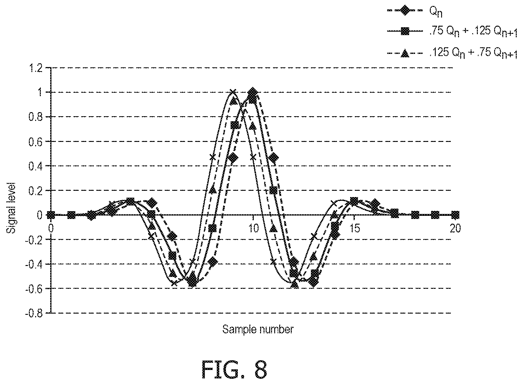 Patent US11771403 Figure 9 – Ultrasound probe with thirty-two channel digital microbeamformer