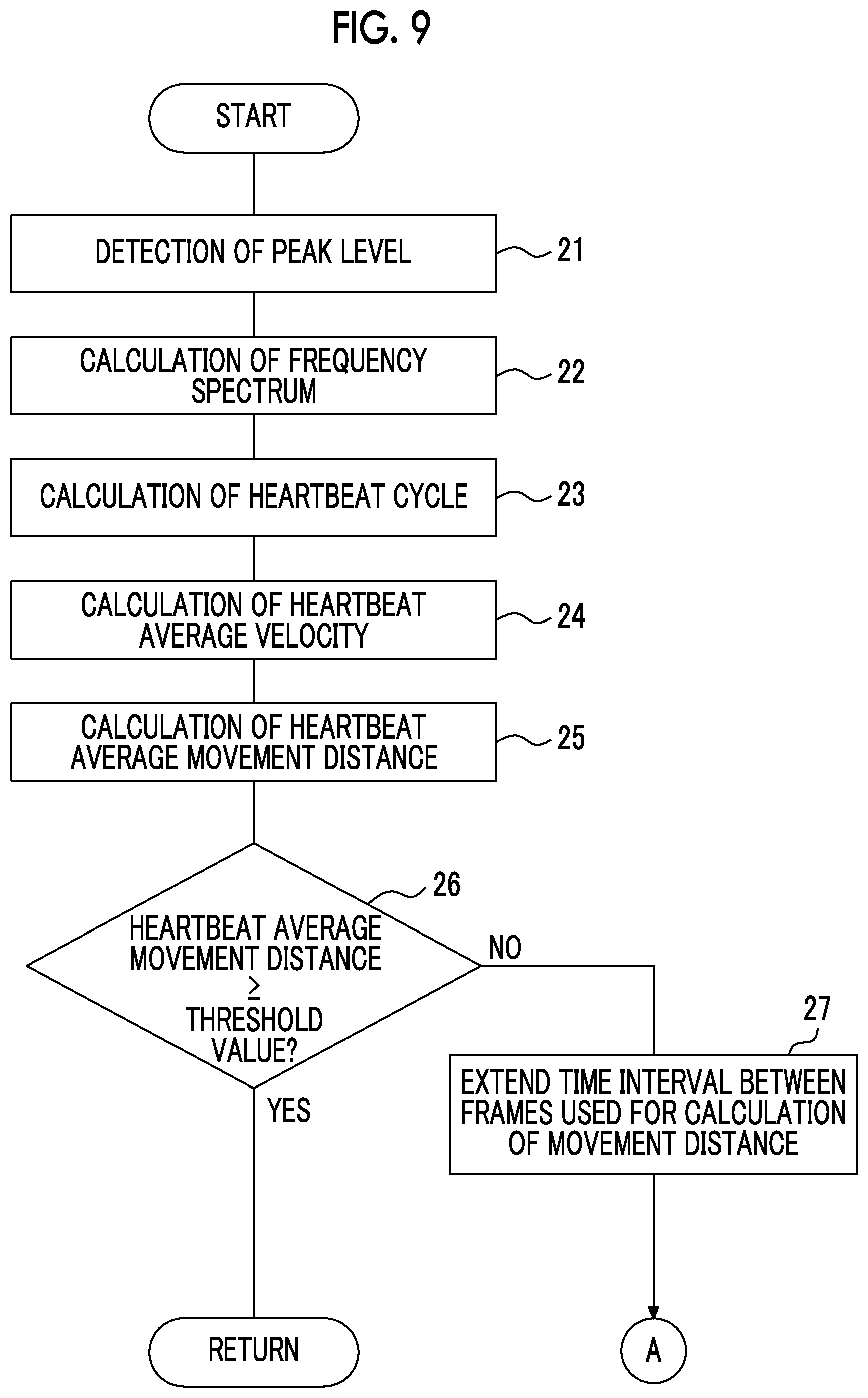 Patent US11771404 Figure 6 – Acoustic wave diagnostic apparatus and control method thereof