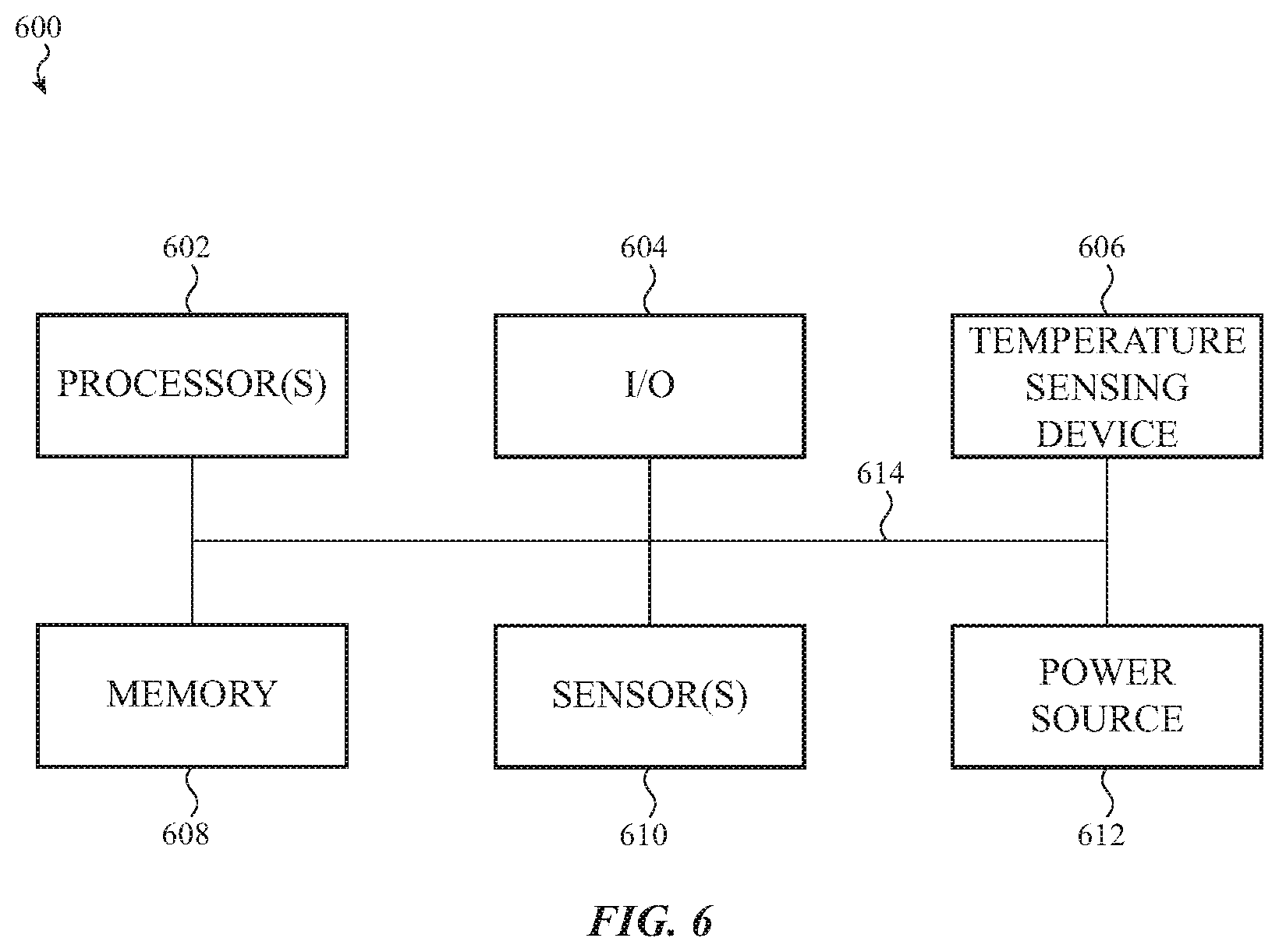 Patent US11771406 Figure 6 – In-bed temperature array for menstrual cycle tracking