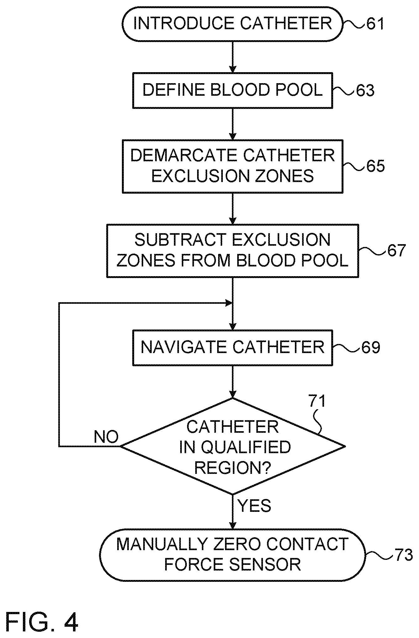 Patent US11771407 Figure 3 – Assistive manual zeroing visualization