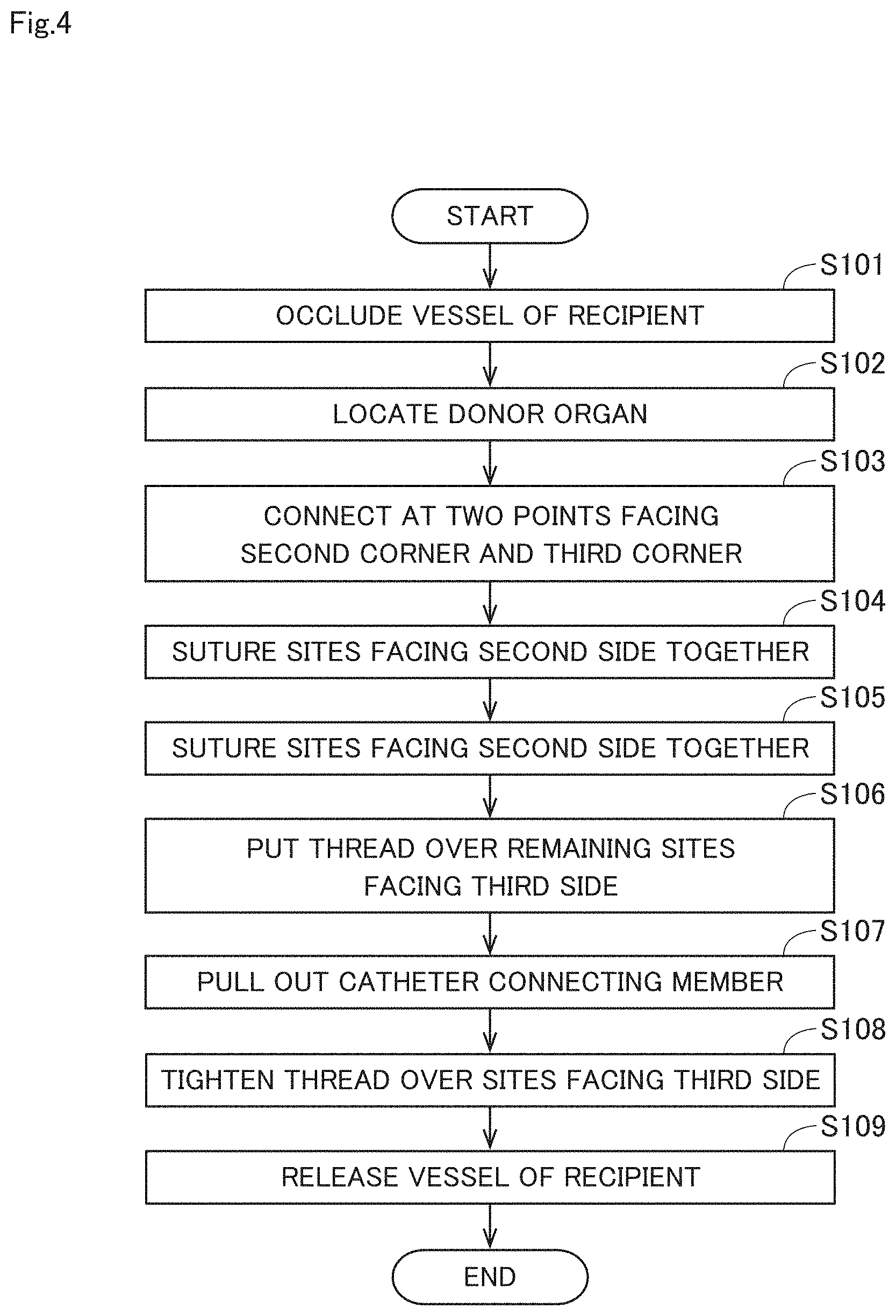 Patent US11771431 Figure 4 – Anastomosis assist tool and vascular anastomosis method