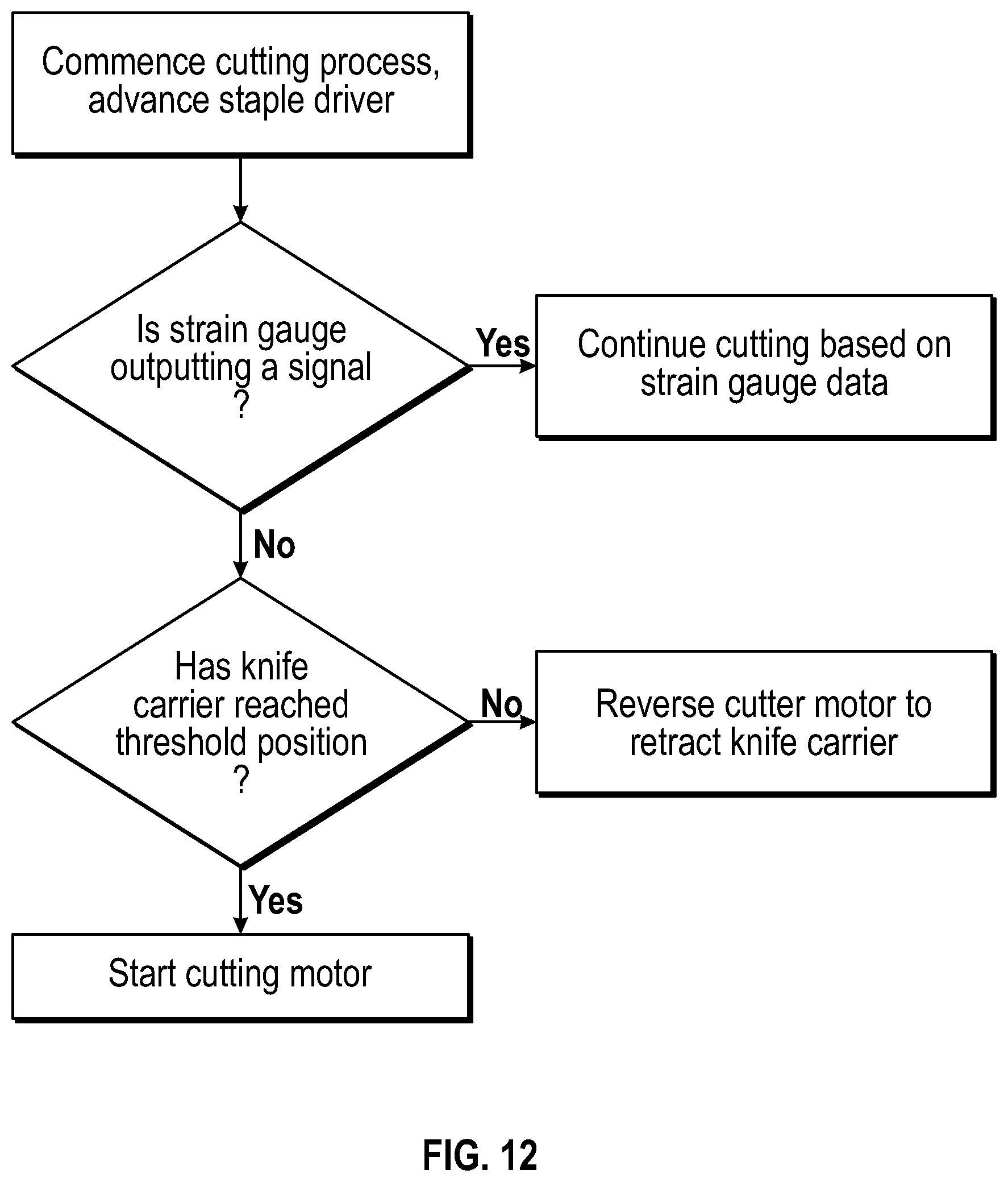 Patent US11771432 Figure 11 – Stapling and cutting to default values in the event of strain gauge data integrity loss