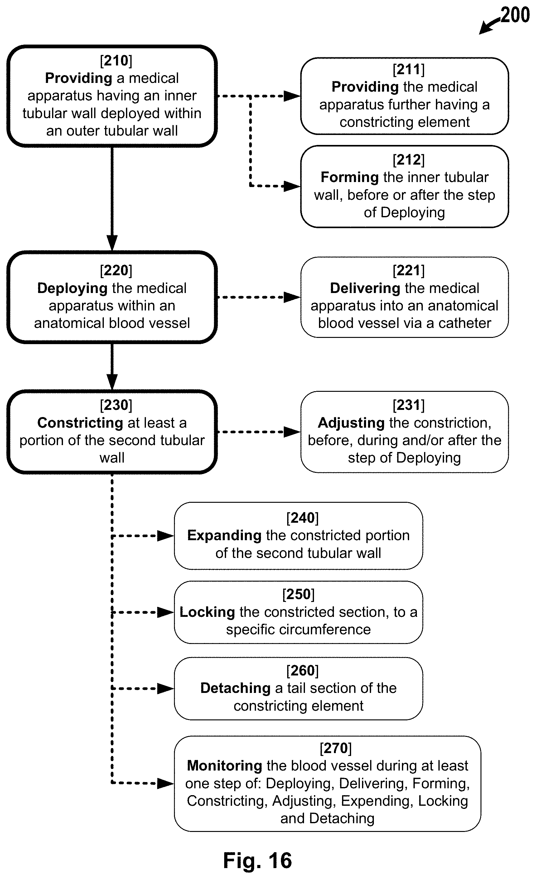 Patent US11771434 Figure 9 – Artery medical apparatus and methods of use thereof