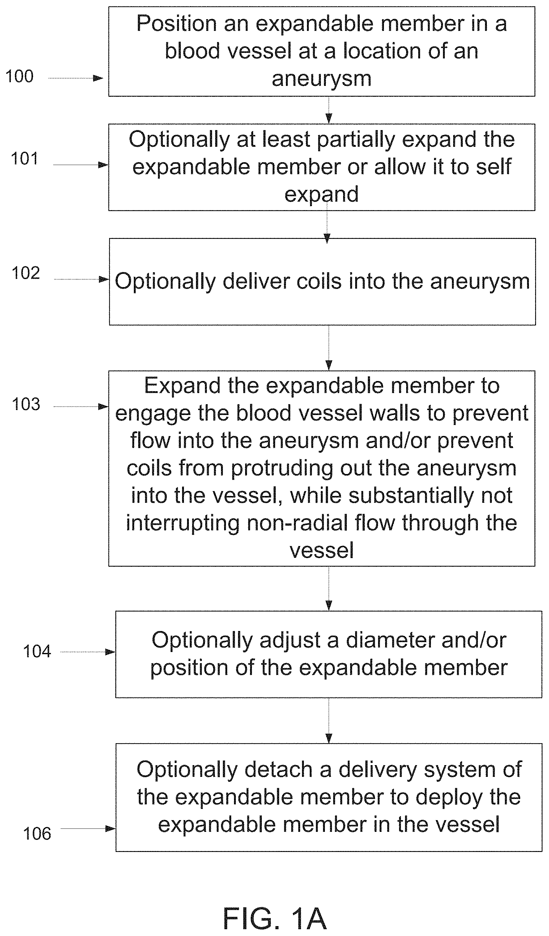 Patent US11771436 Figure 1 – Aneurysm treatment device and method
