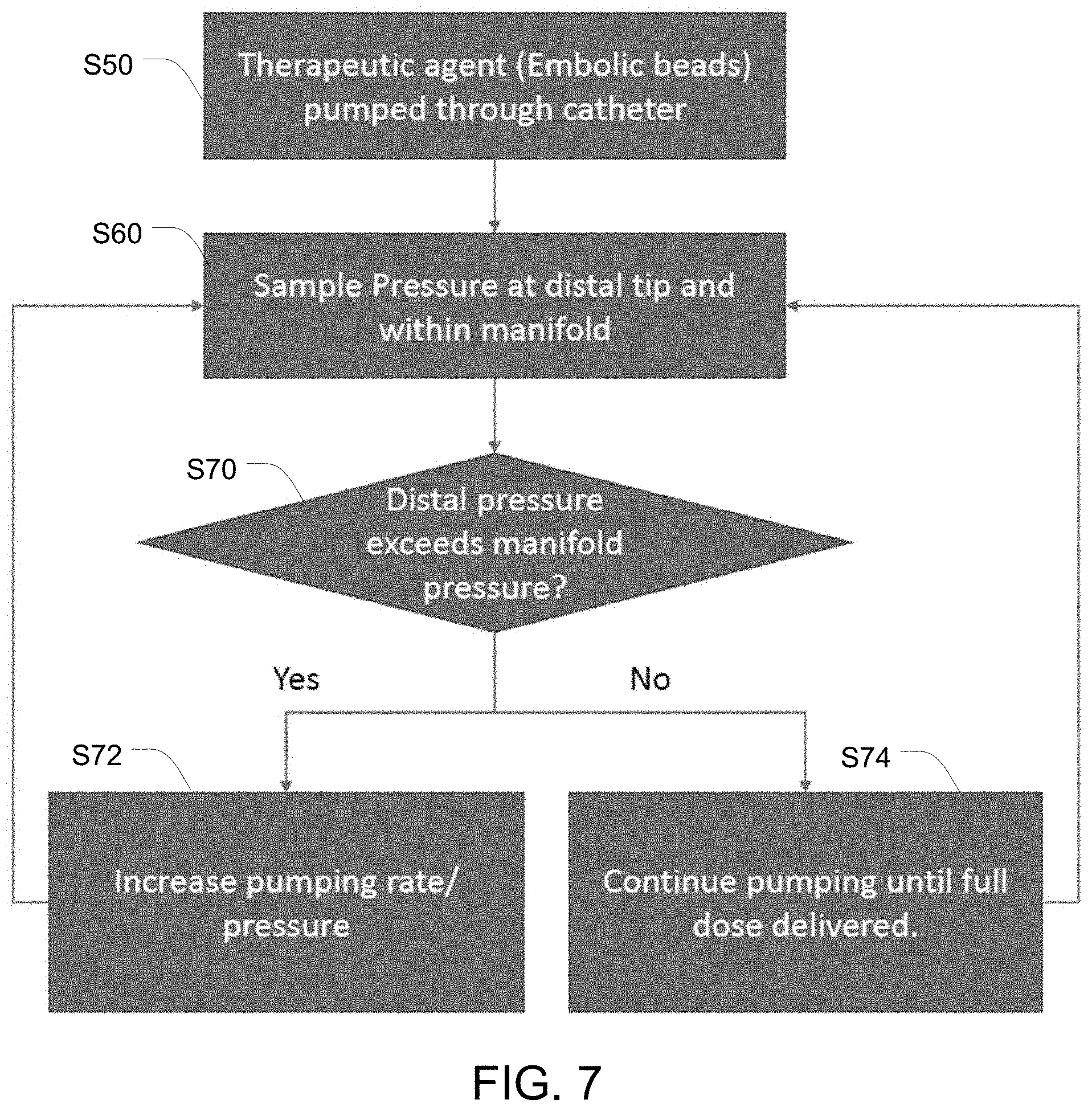 Patent US11771437 Figure 8 – Dual-pump system for delivering embolic beads or other therapeutic substances into an artery