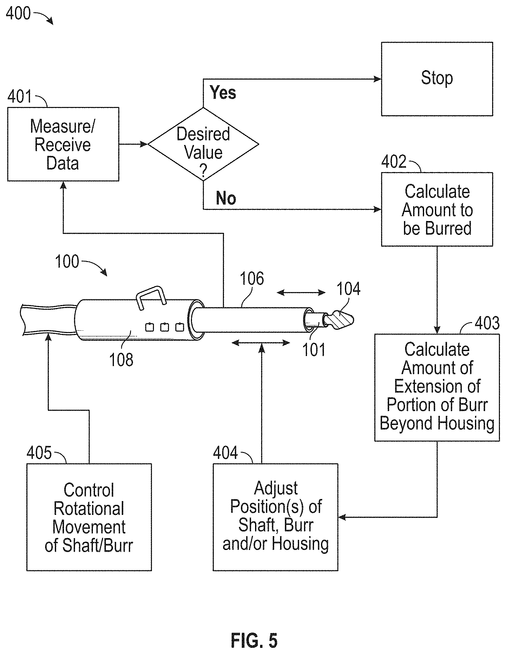 Patent US11771440 Figure 5 – Burring devices, systems, and methods