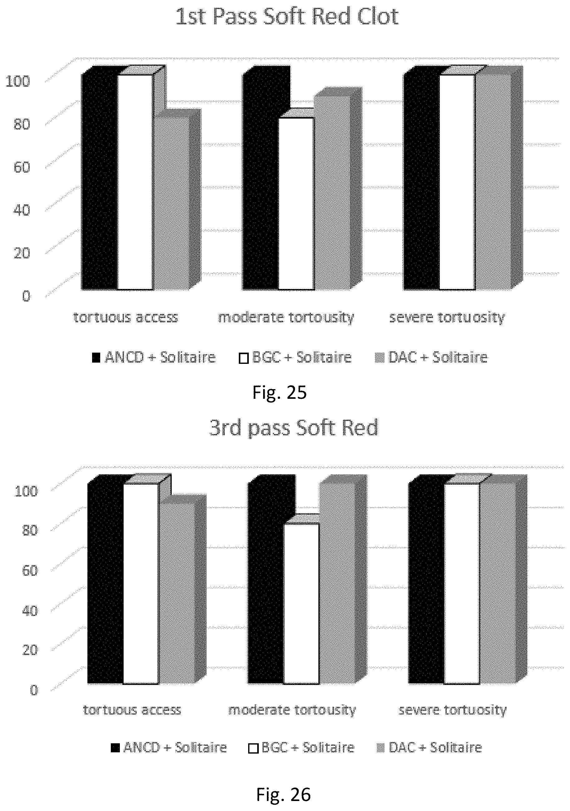 Patent US11771446 Figure 13 – Thrombectomy system and method of use