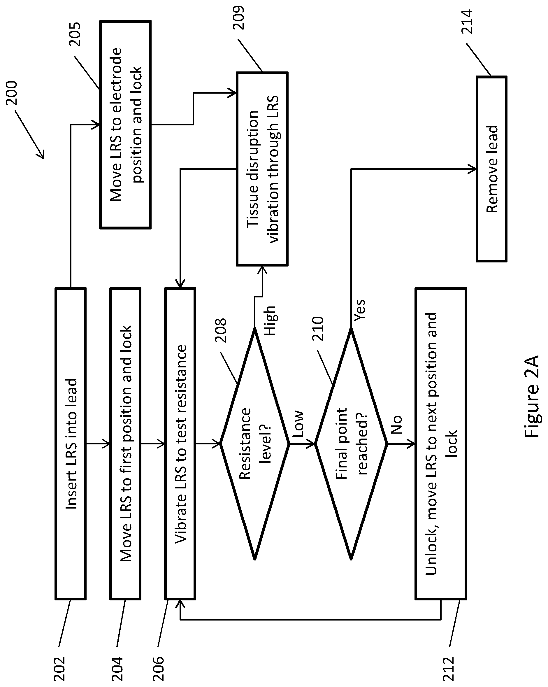 Patent US11771448 Figure 9 – System and method for lead extraction