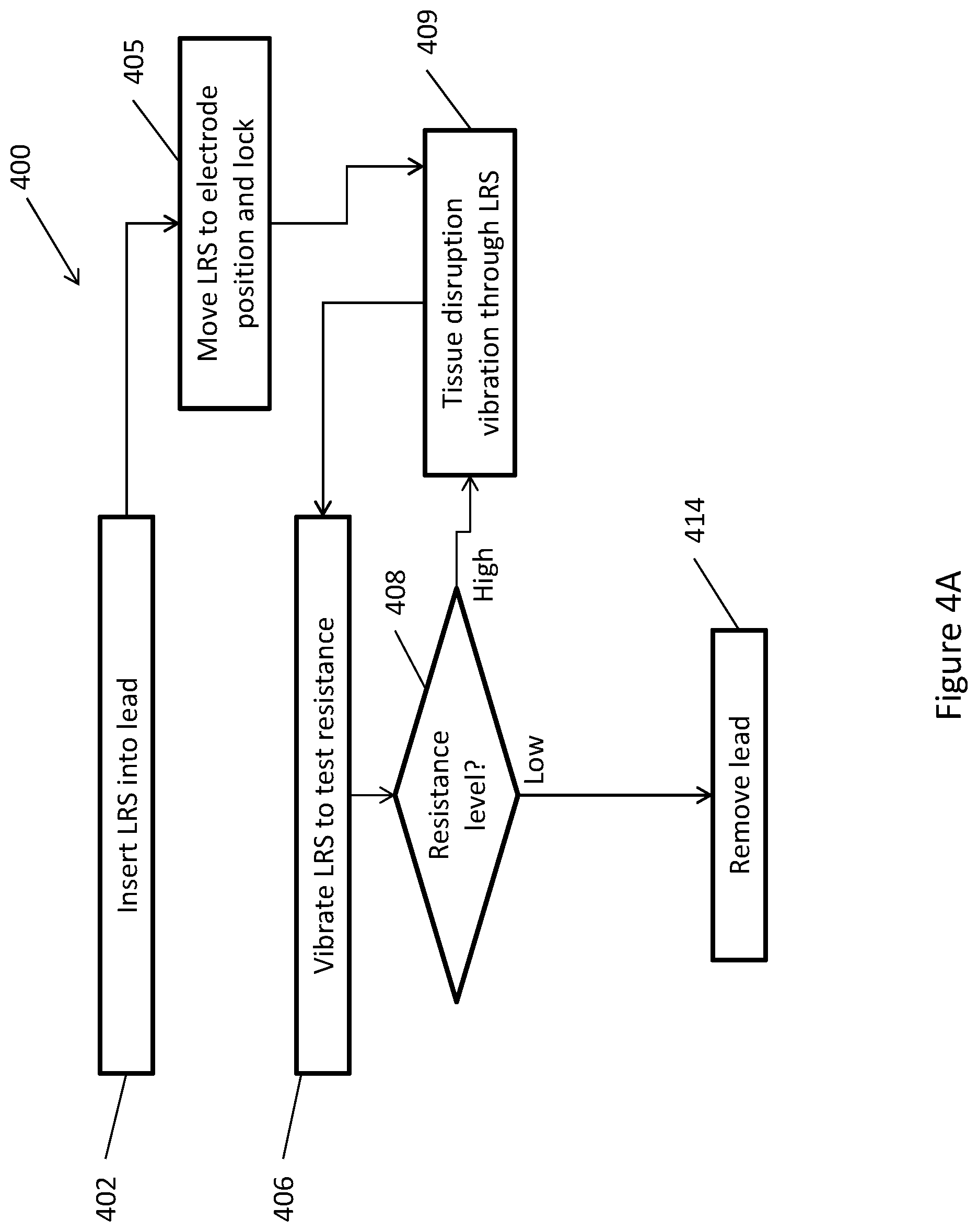 Patent US11771448 Figure 19 – System and method for lead extraction