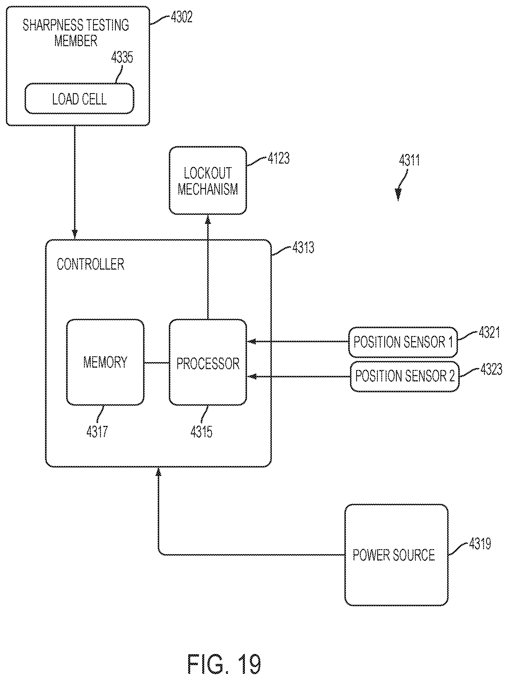 Patent US11771454 Figure 20 – Stapling assembly including a controller for monitoring a clamping laod