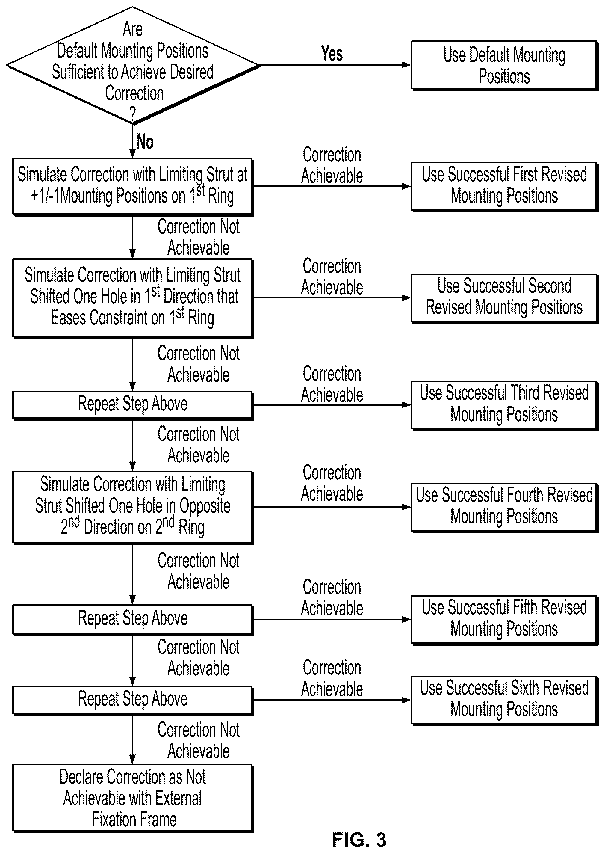 Patent US11771466 Figure 3 – Ring hole planning for external fixation frames