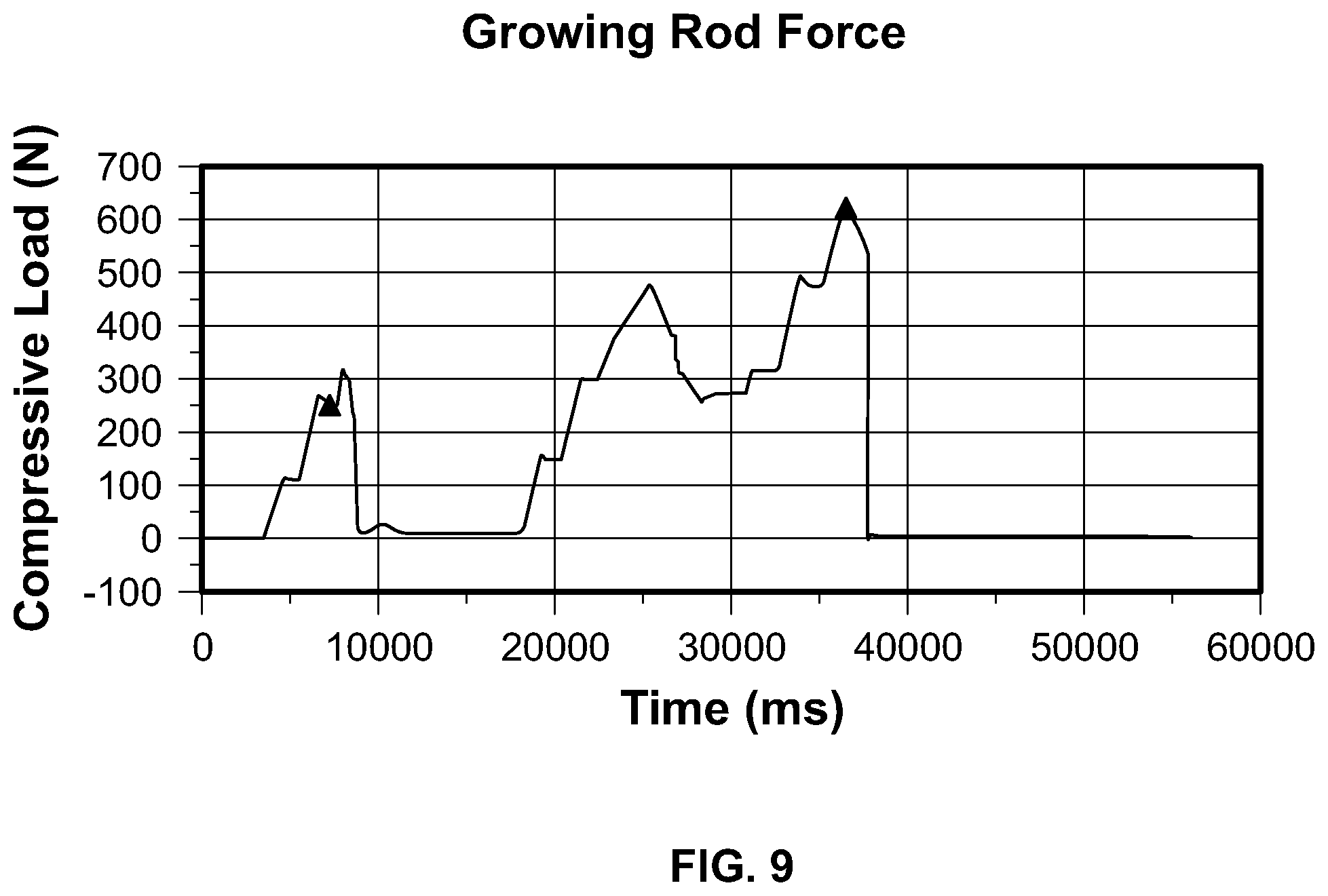 Patent US11771471 Figure 8 – Growing rods and methods of use