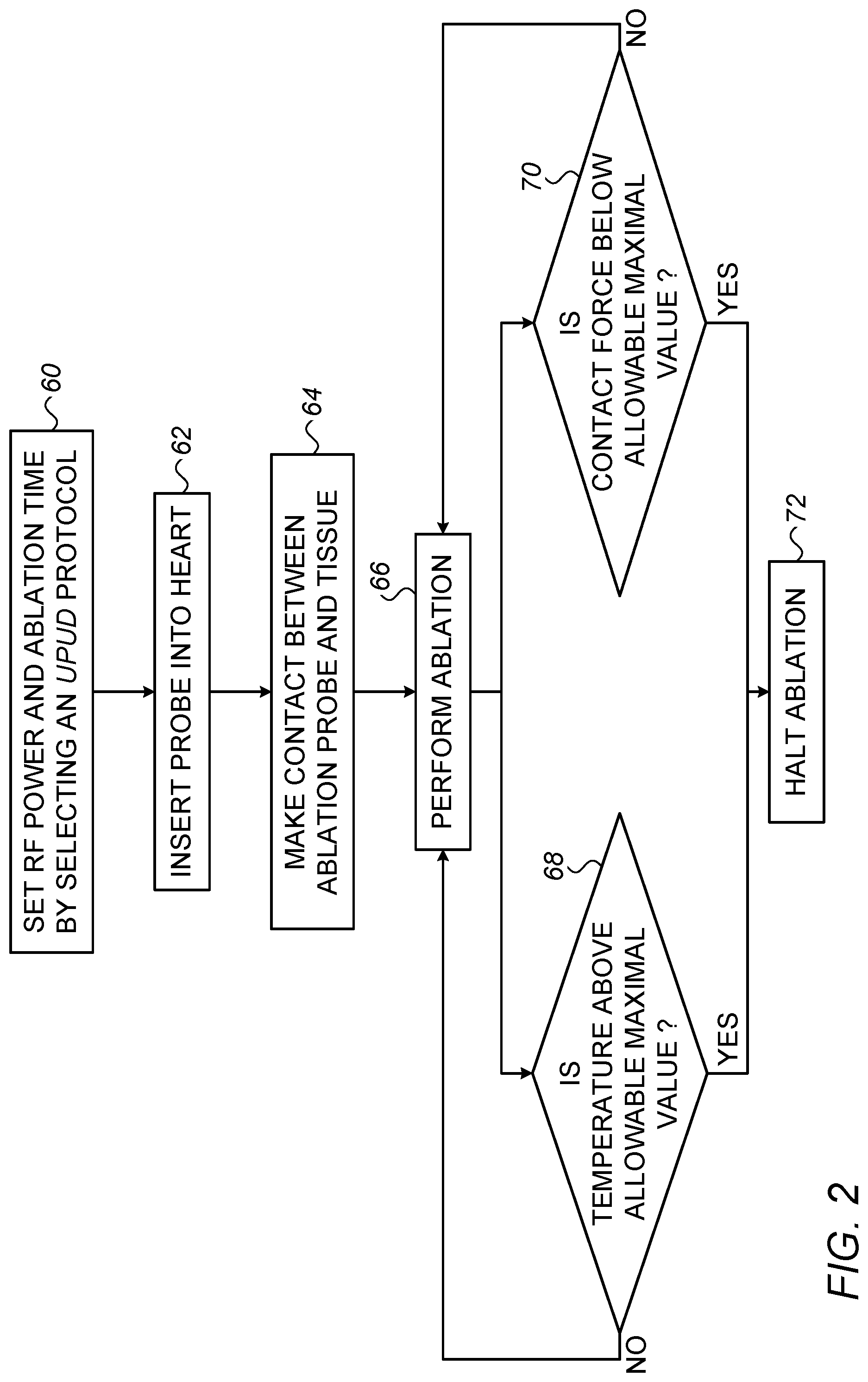 Patent US11771488 Figure 2 – Ablation of lesions of low-medium depths using ultrahigh radiofrequency (RF) power for ultrashort durations