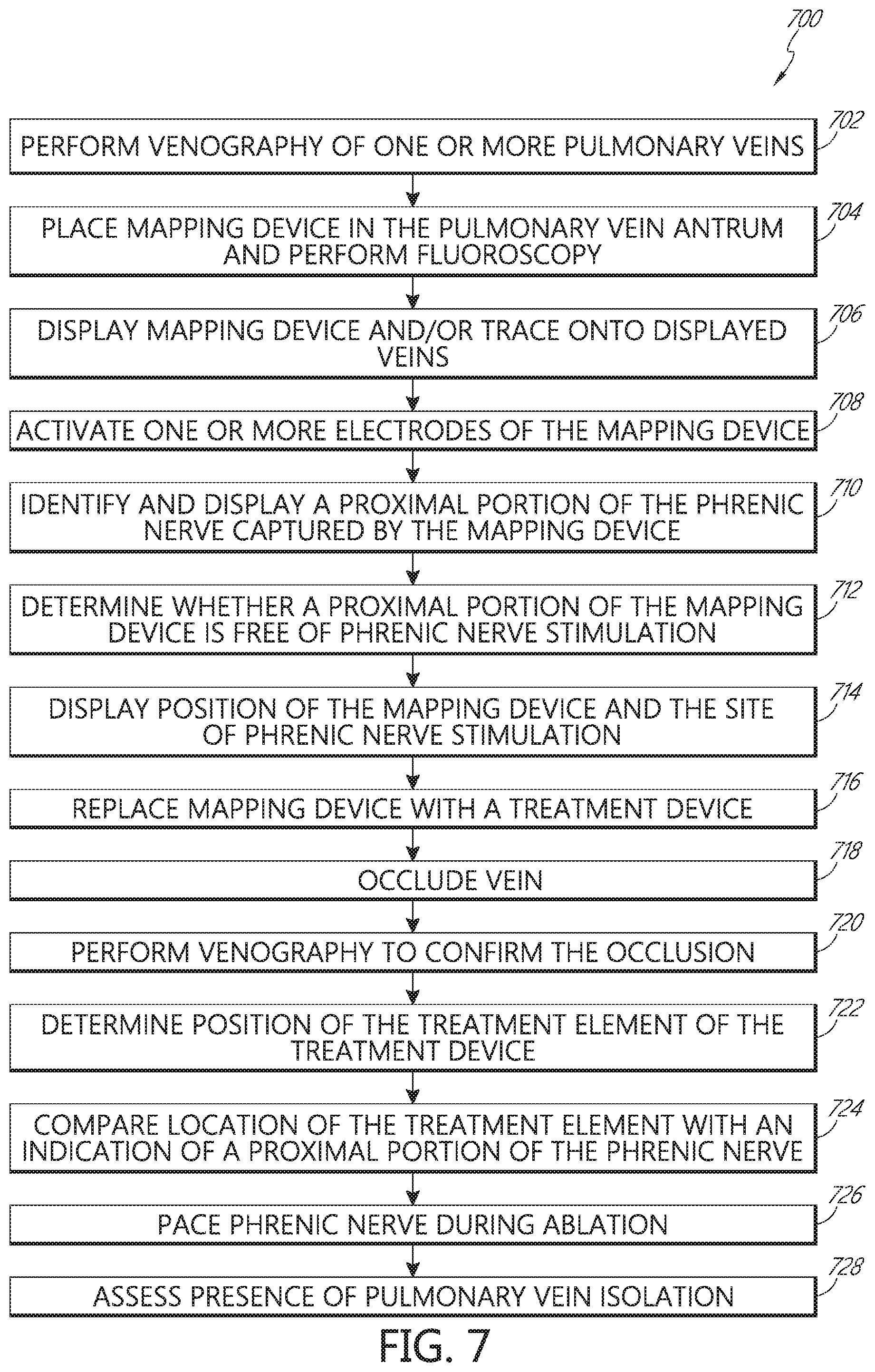 Patent US11771491 Figure 9 – Tissue mapping and treatment