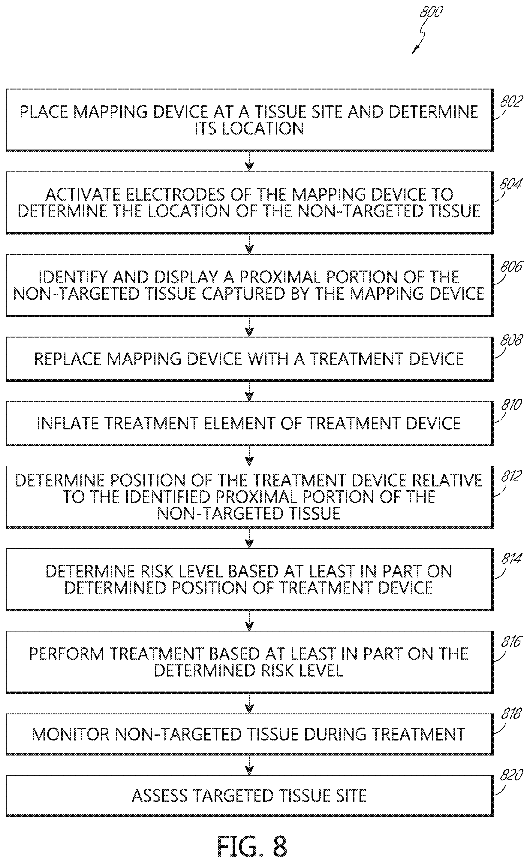 Patent US11771491 Figure 10 – Tissue mapping and treatment