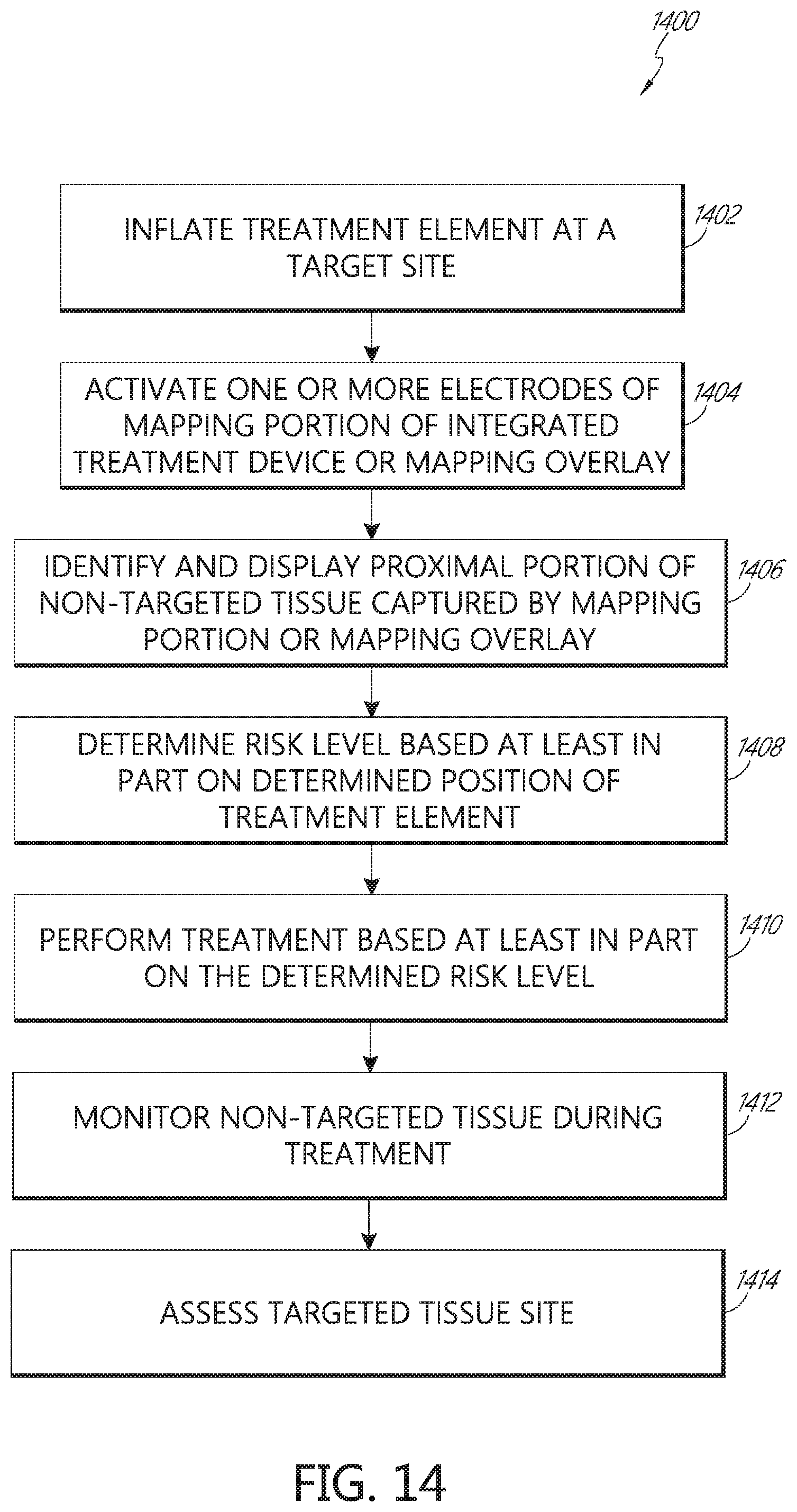 Patent US11771491 Figure 15 – Tissue mapping and treatment