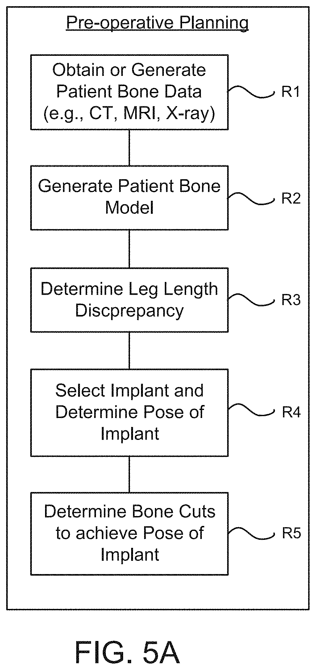 Patent US11771498 Figure 6 – Lower extremities leg length calculation method
