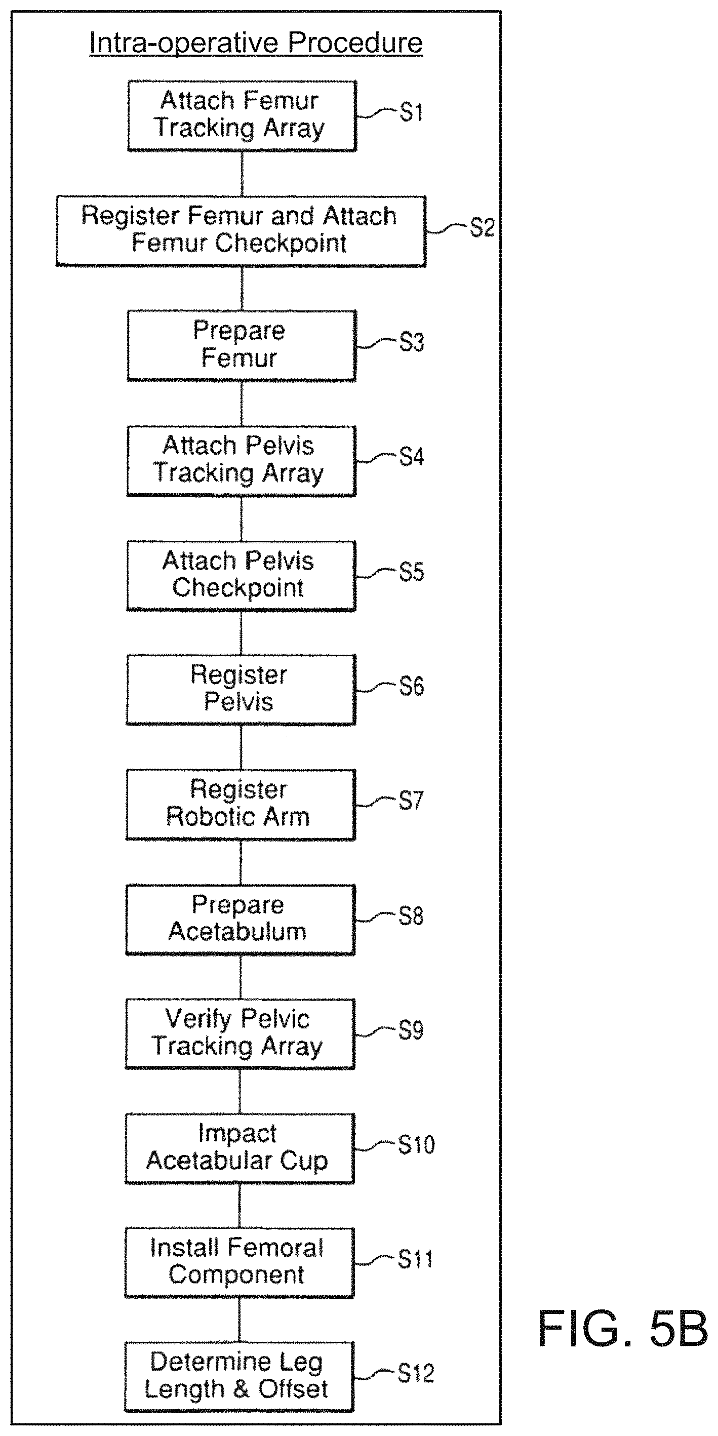 Patent US11771498 Figure 7 – Lower extremities leg length calculation method