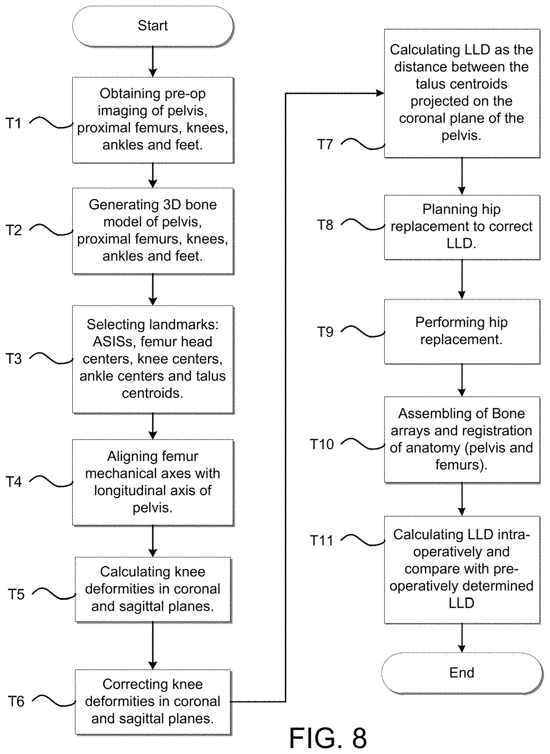 Patent US11771498 Figure 10 – Lower extremities leg length calculation method
