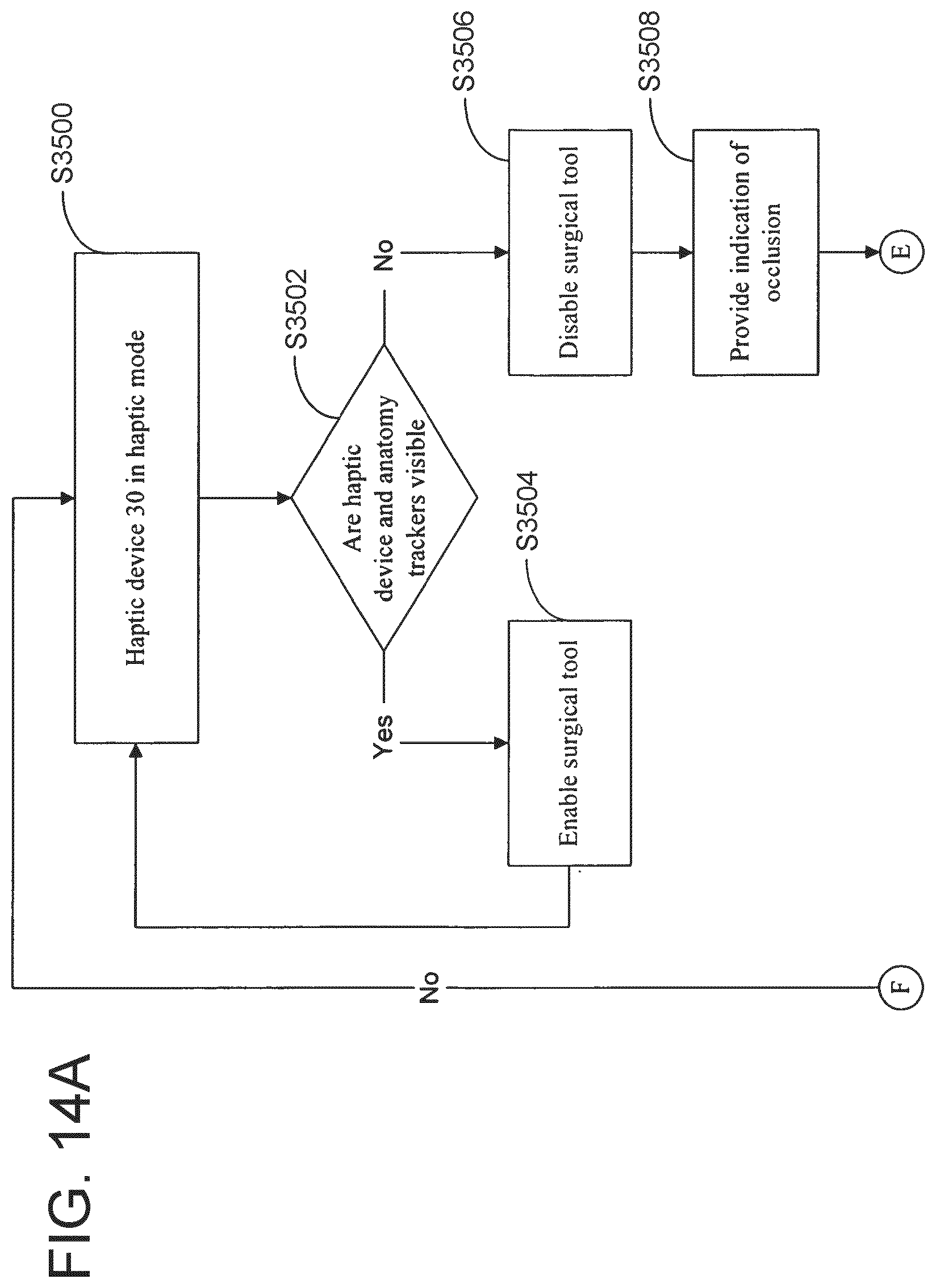 Patent US11771504 Figure 19 – Surgical system with base and arm tracking