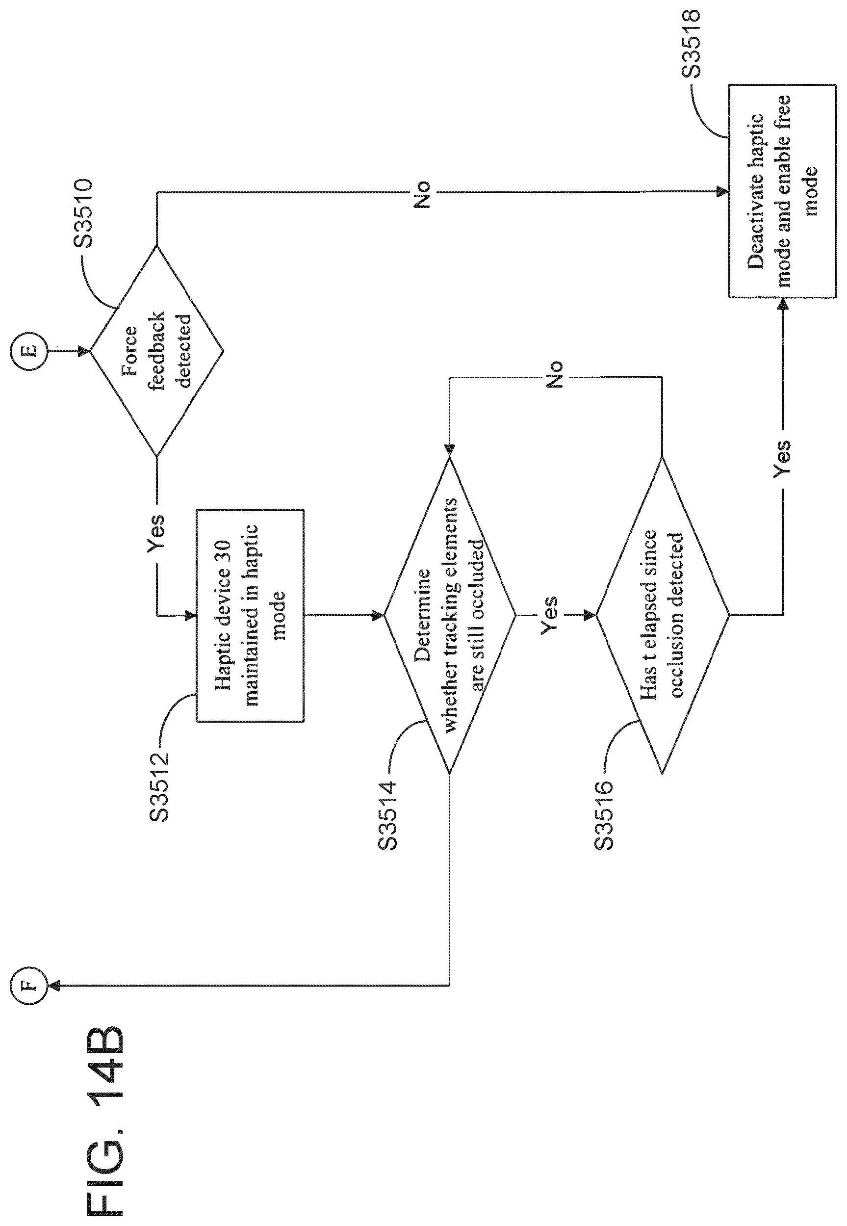 Patent US11771504 Figure 20 – Surgical system with base and arm tracking