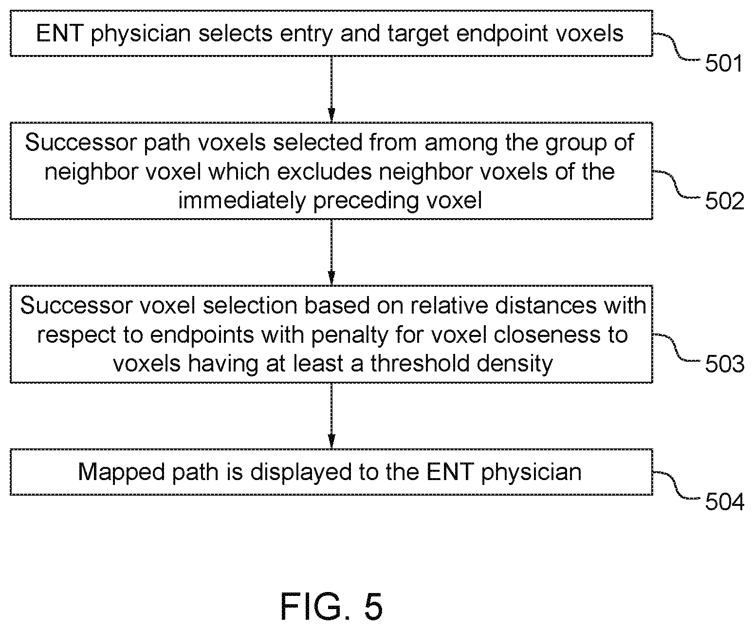Patent US11771505 Figure 4 – Three dimensional mapping system for cranial surgical pathways and method