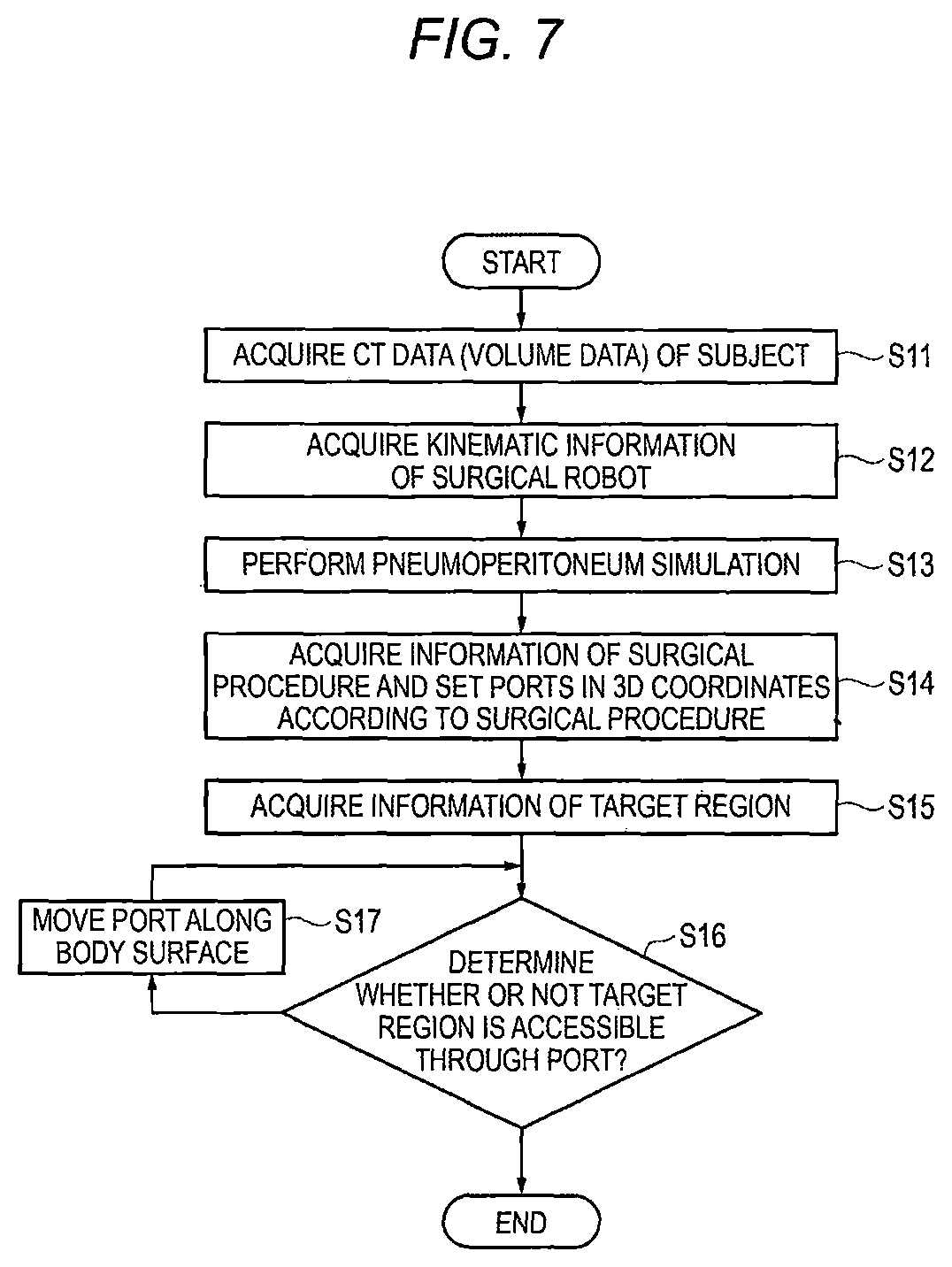 Patent US11771508 Figure 8 – Robotically-assisted surgical device, robotically-assisted surgery method, and system