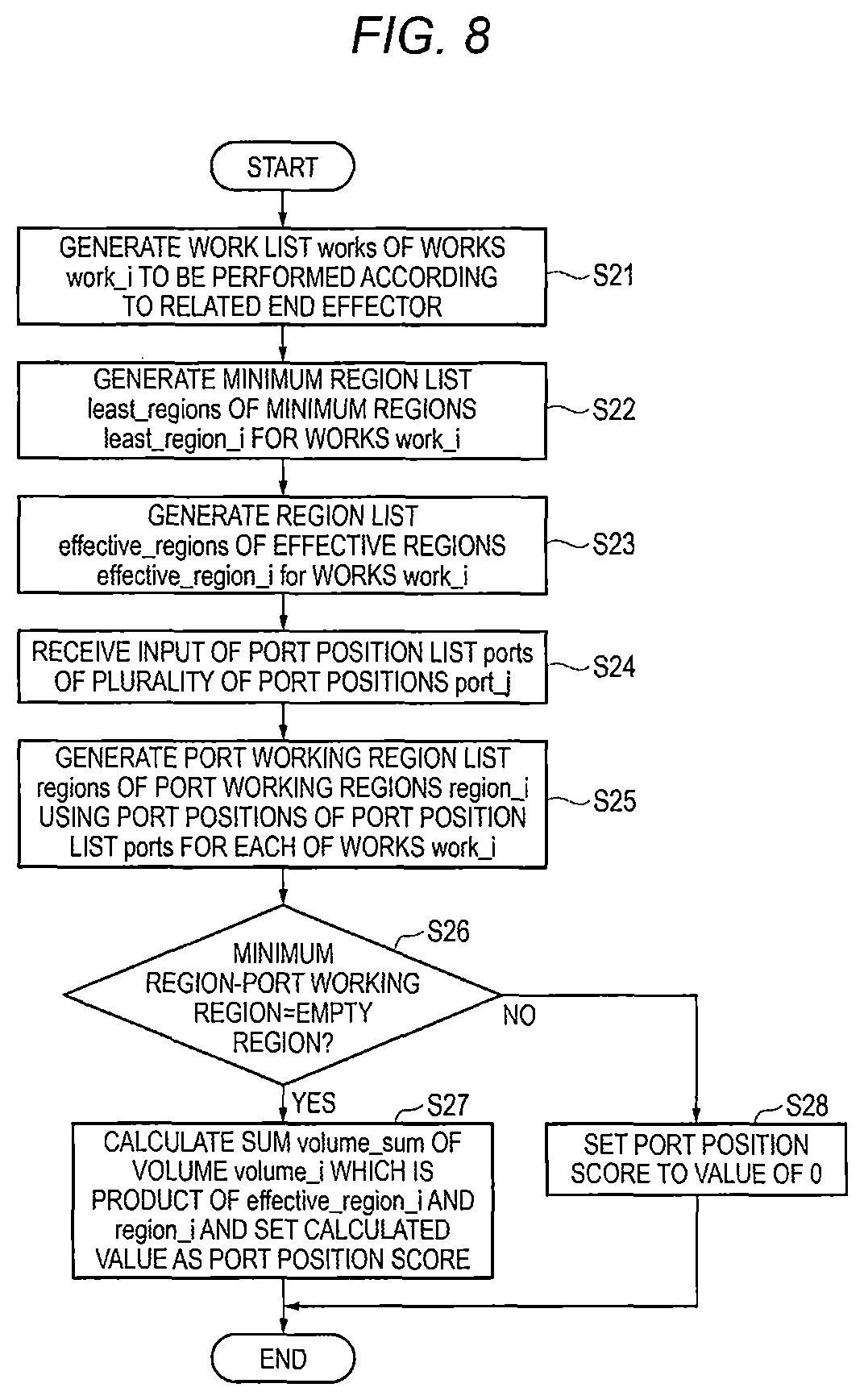 Patent US11771508 Figure 9 – Robotically-assisted surgical device, robotically-assisted surgery method, and system