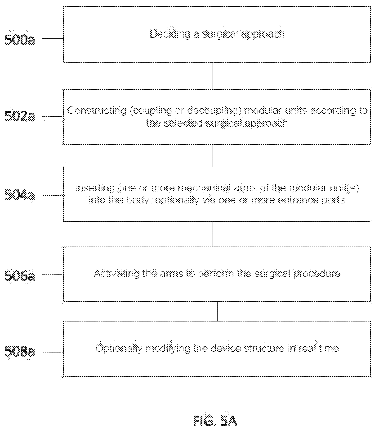 Patent US11771511 Figure 9 – Modular device comprising mechanical arms