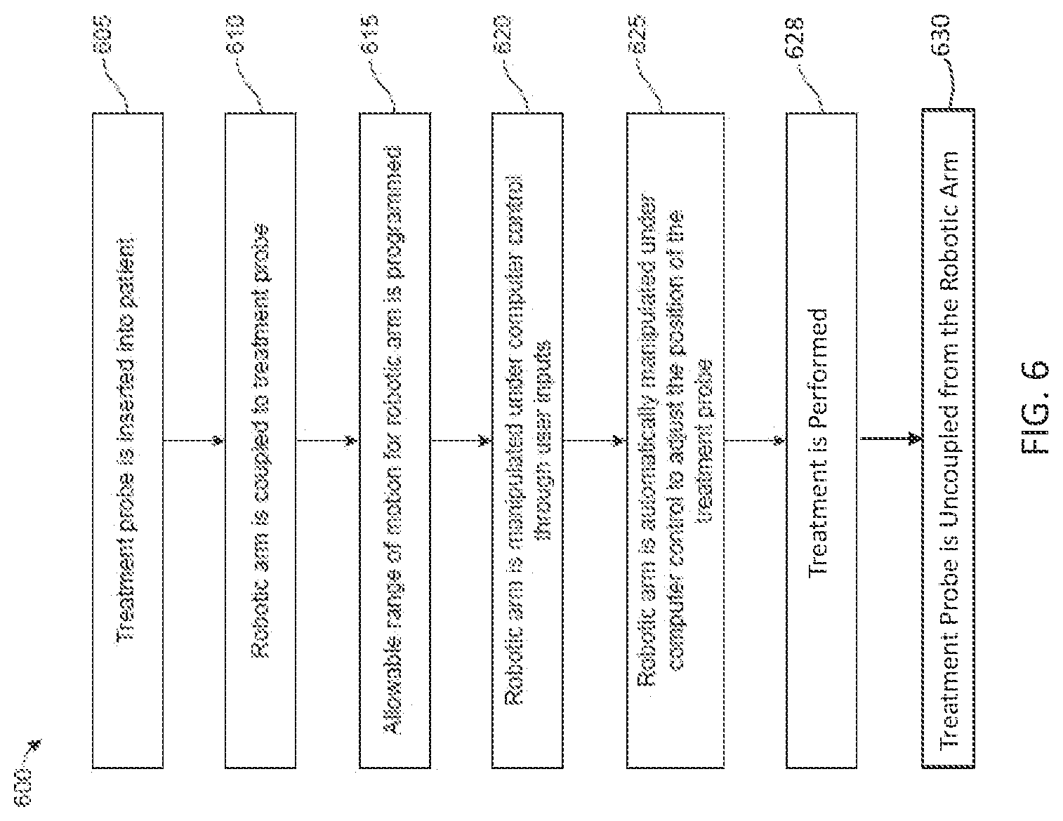 Patent US11771512 Figure 7 – Systems and methods for defining and modifying range of motion of probe used in patient treatment