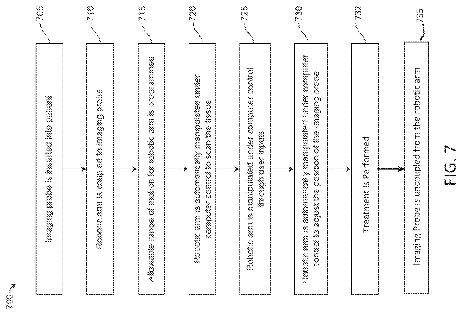 Patent US11771512 Figure 8 – Systems and methods for defining and modifying range of motion of probe used in patient treatment