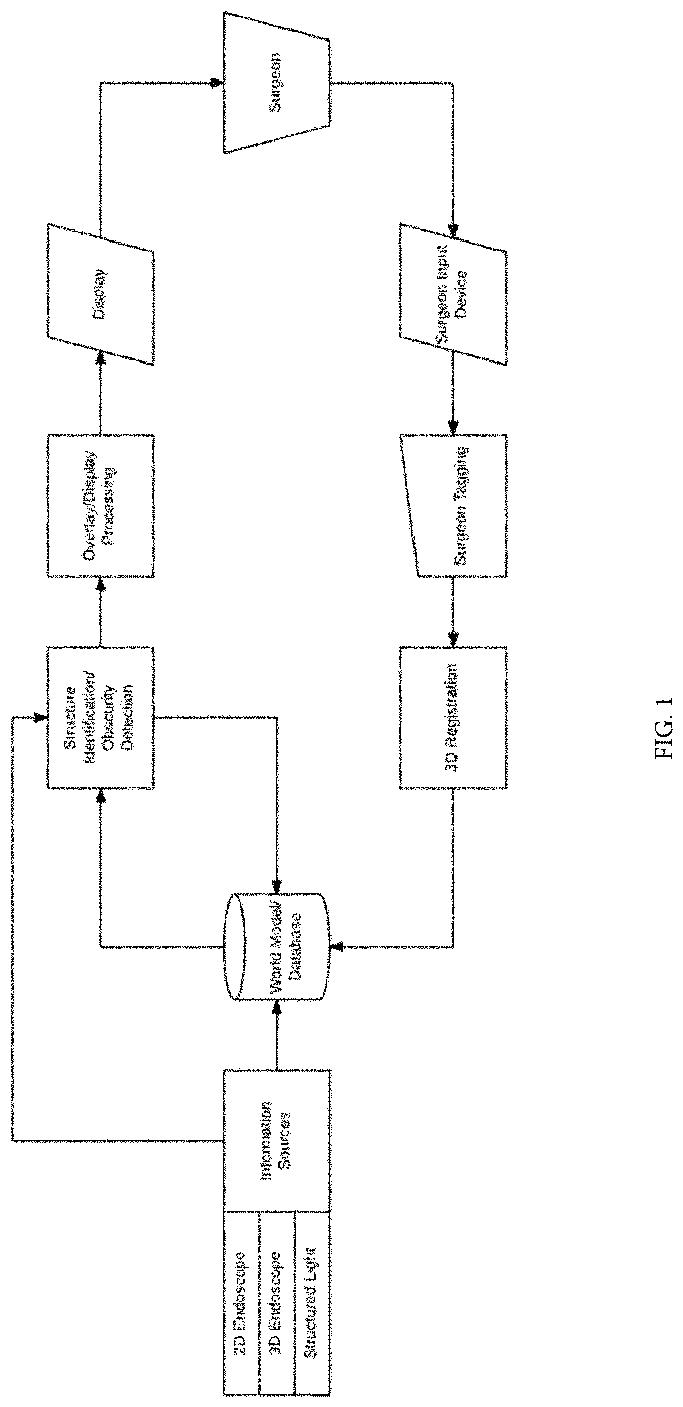 Patent US11771518 Figure 1 – Method of graphically tagging and recalling identified structures under visualization for robotic surgery
