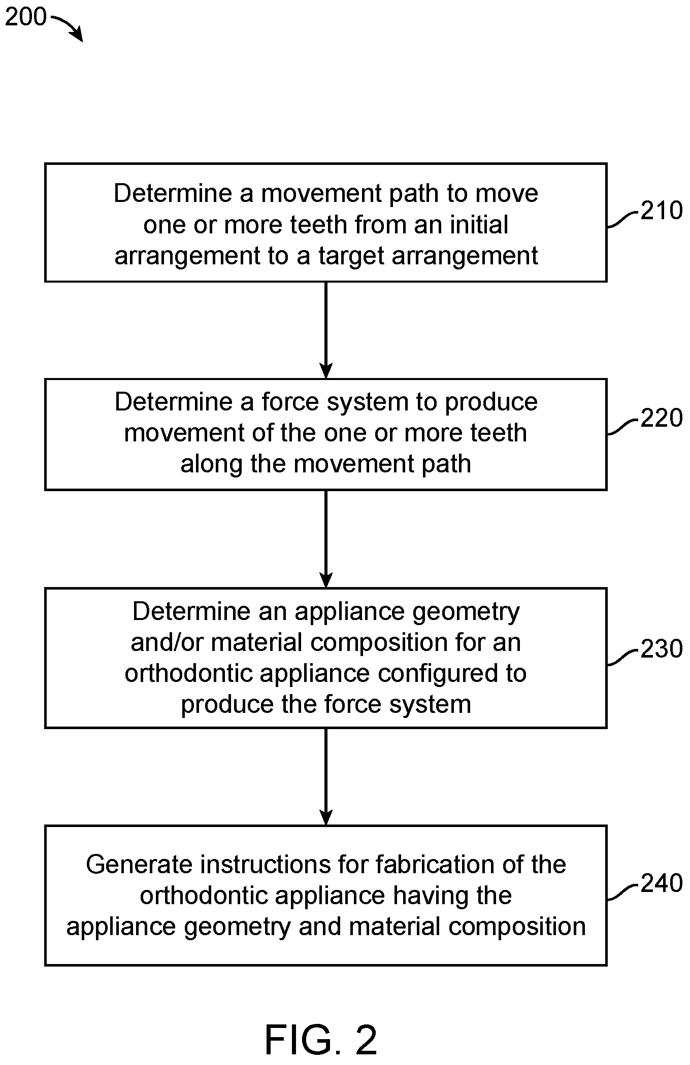 Patent US11771526 Figure 4 – Systems and methods for nonlinear tooth modeling
