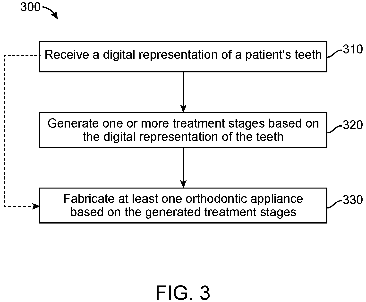 Patent US11771526 Figure 5 – Systems and methods for nonlinear tooth modeling