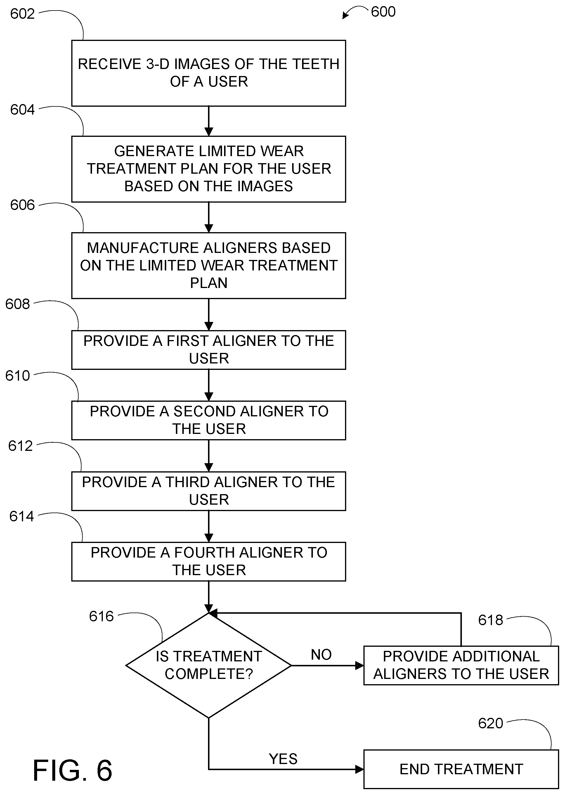 Patent US11771527 Figure 5 – Limited wear aligner and treatment methods