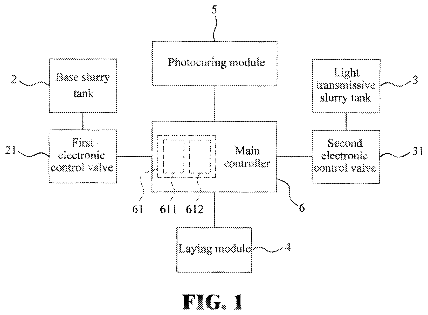Patent US11771534 Figure 1 – Apparatus and method for three-dimensional laminating a ceramic denture in a color-and-transmittance variable manner