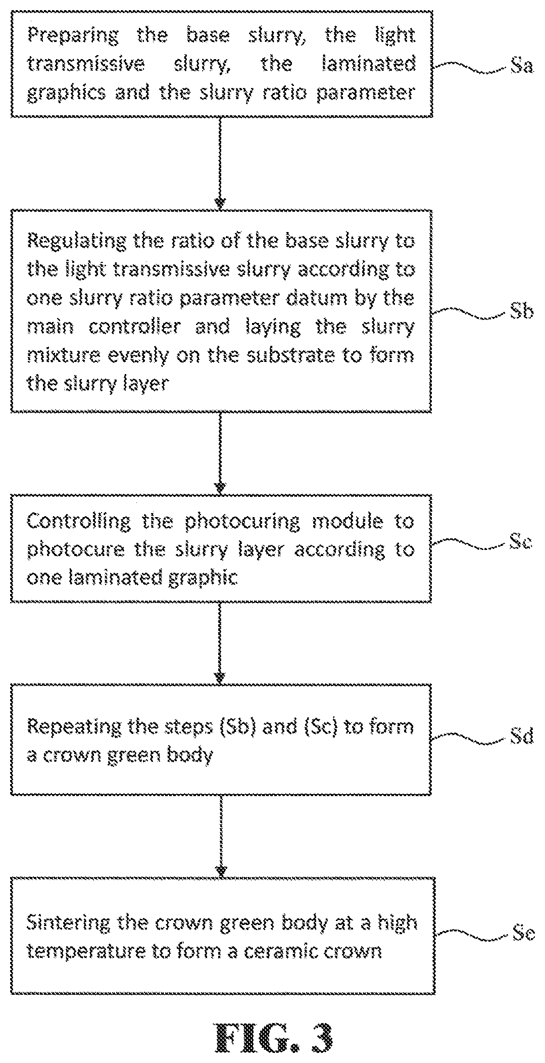 Patent US11771534 Figure 3 – Apparatus and method for three-dimensional laminating a ceramic denture in a color-and-transmittance variable manner