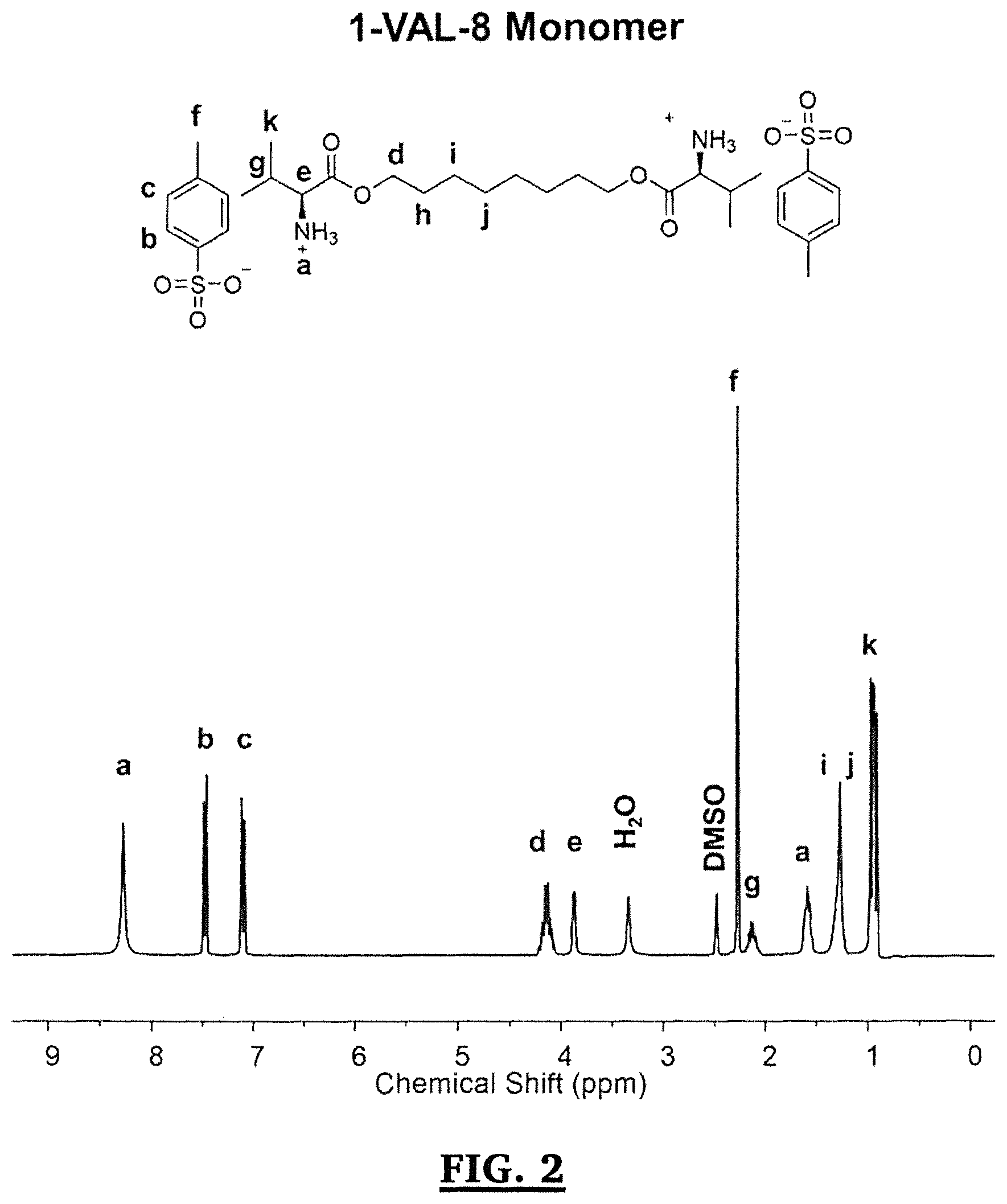 Patent US11771543 Figure 3 – Poly(ester urea) adhesion barriers for use in the treatment of hernia-mesh repair
