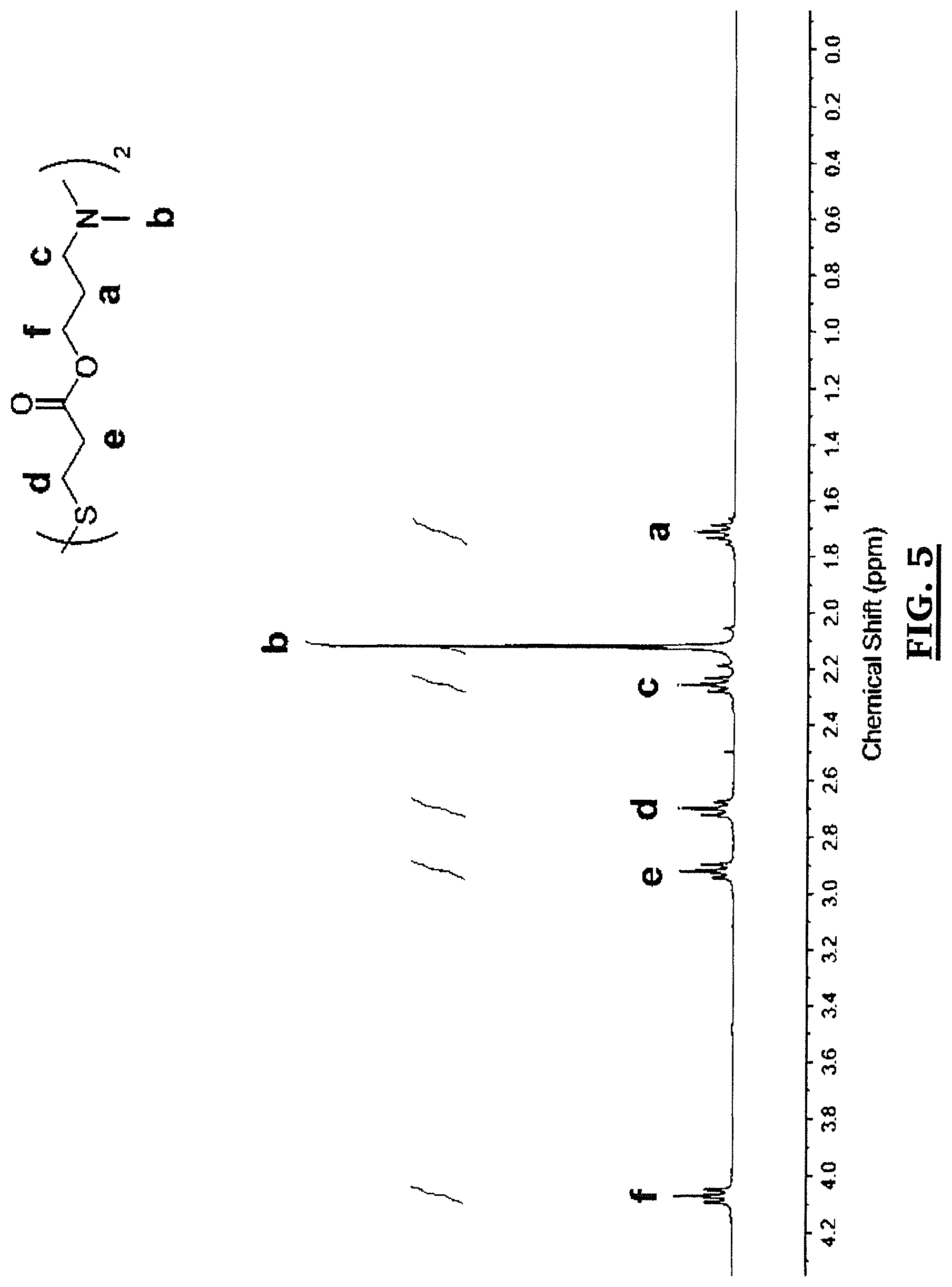 Patent US11771543 Figure 5 – Poly(ester urea) adhesion barriers for use in the treatment of hernia-mesh repair