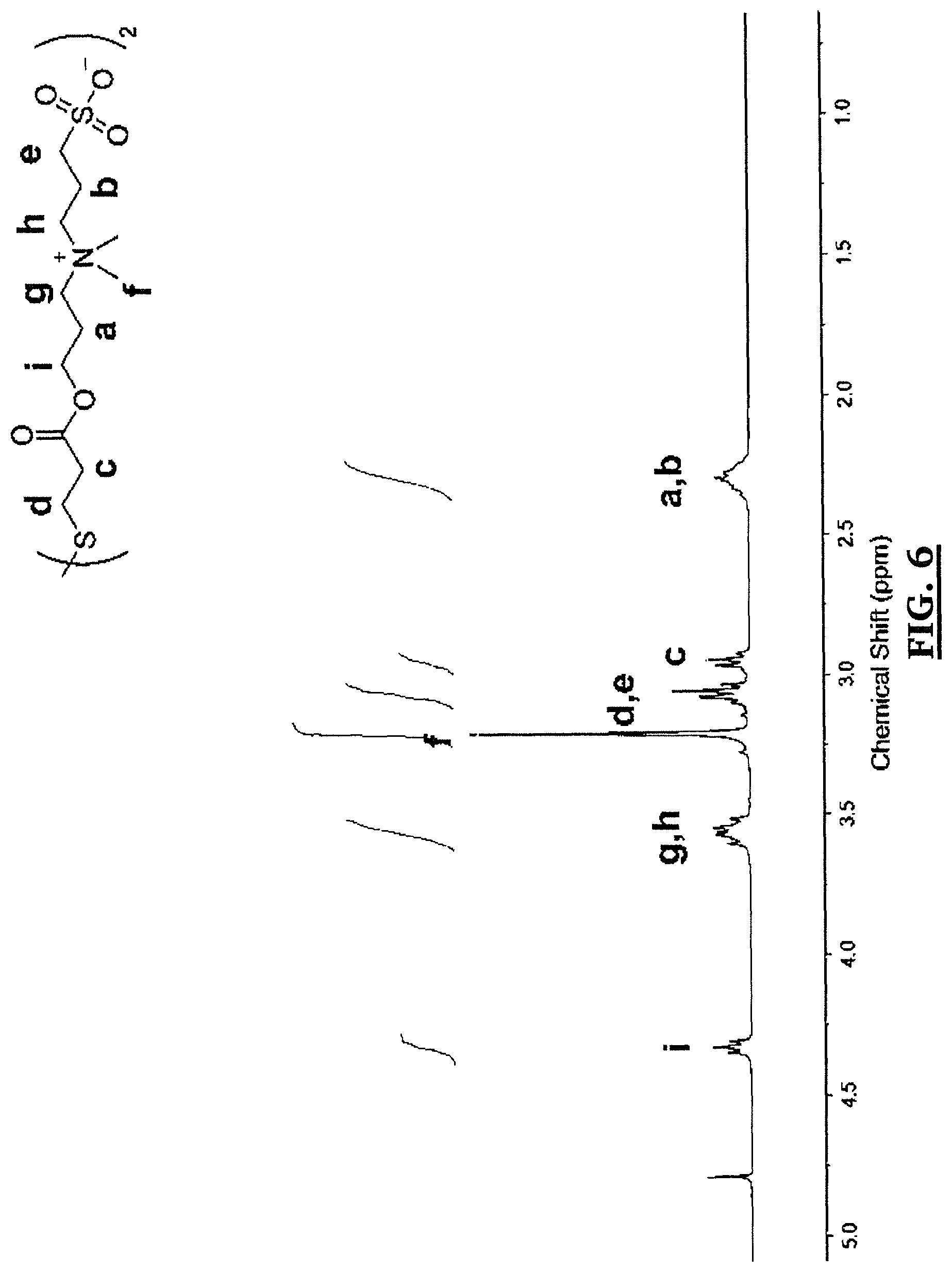 Patent US11771543 Figure 6 – Poly(ester urea) adhesion barriers for use in the treatment of hernia-mesh repair