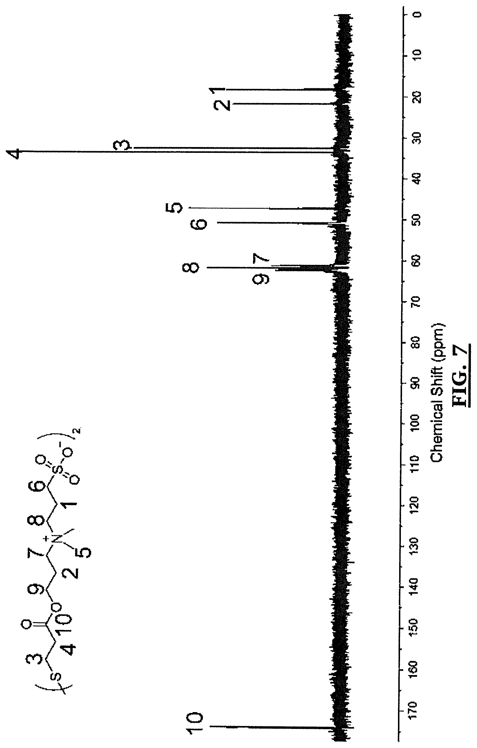 Patent US11771543 Figure 7 – Poly(ester urea) adhesion barriers for use in the treatment of hernia-mesh repair