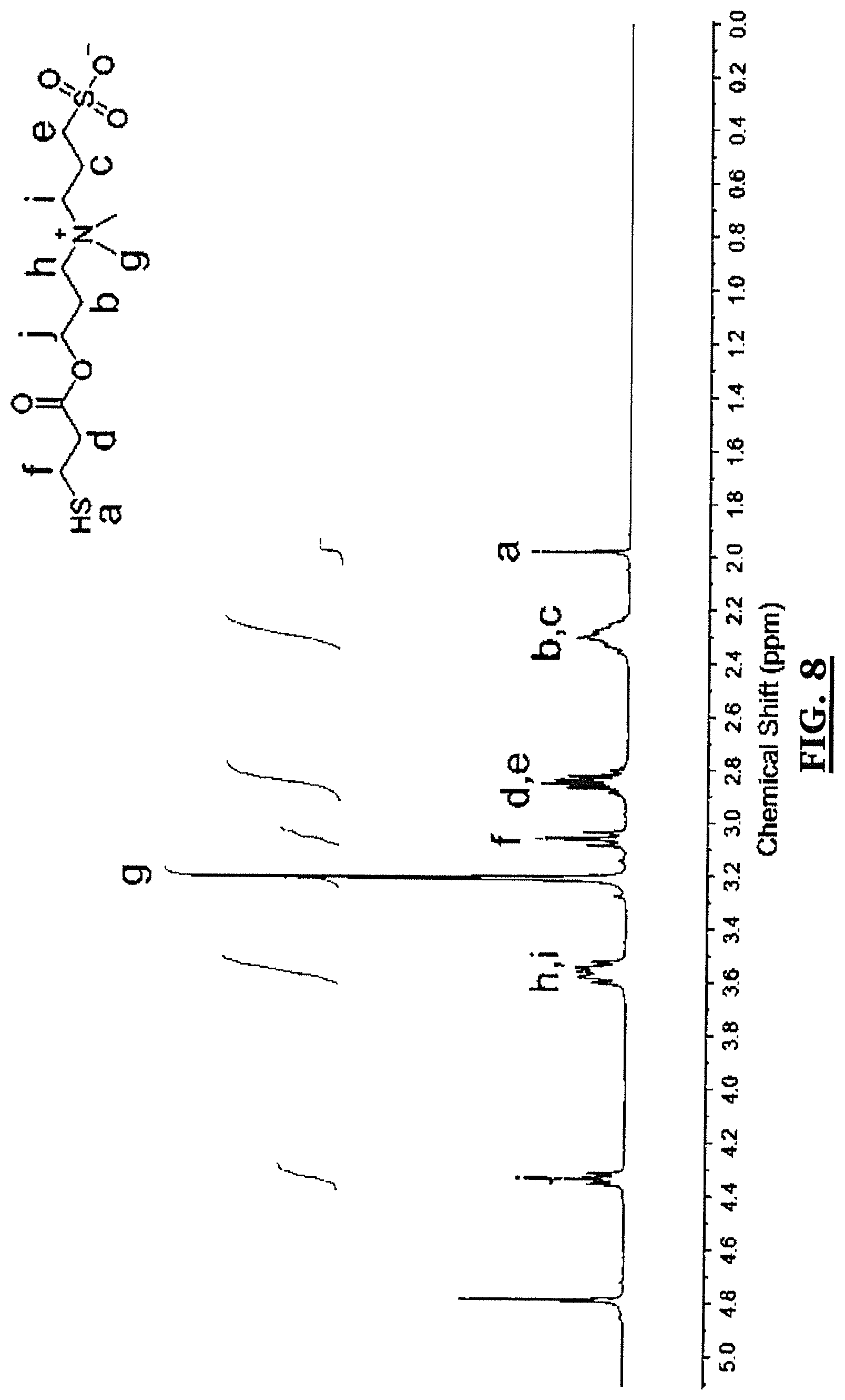 Patent US11771543 Figure 8 – Poly(ester urea) adhesion barriers for use in the treatment of hernia-mesh repair